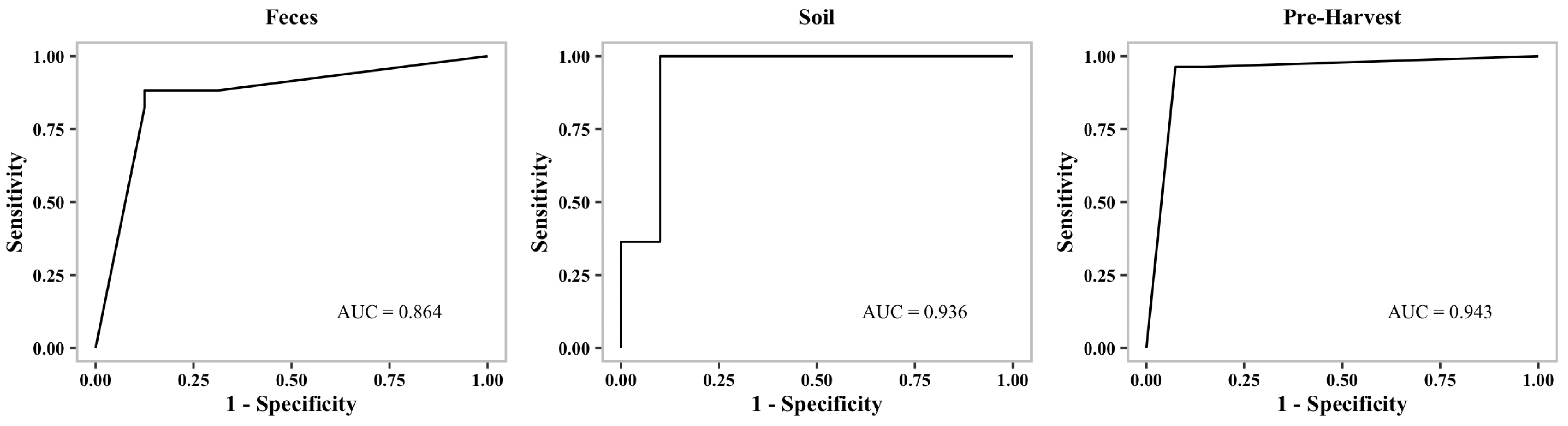 Microorganisms 10 01703 g001 Microorganisms 10 01703 g001