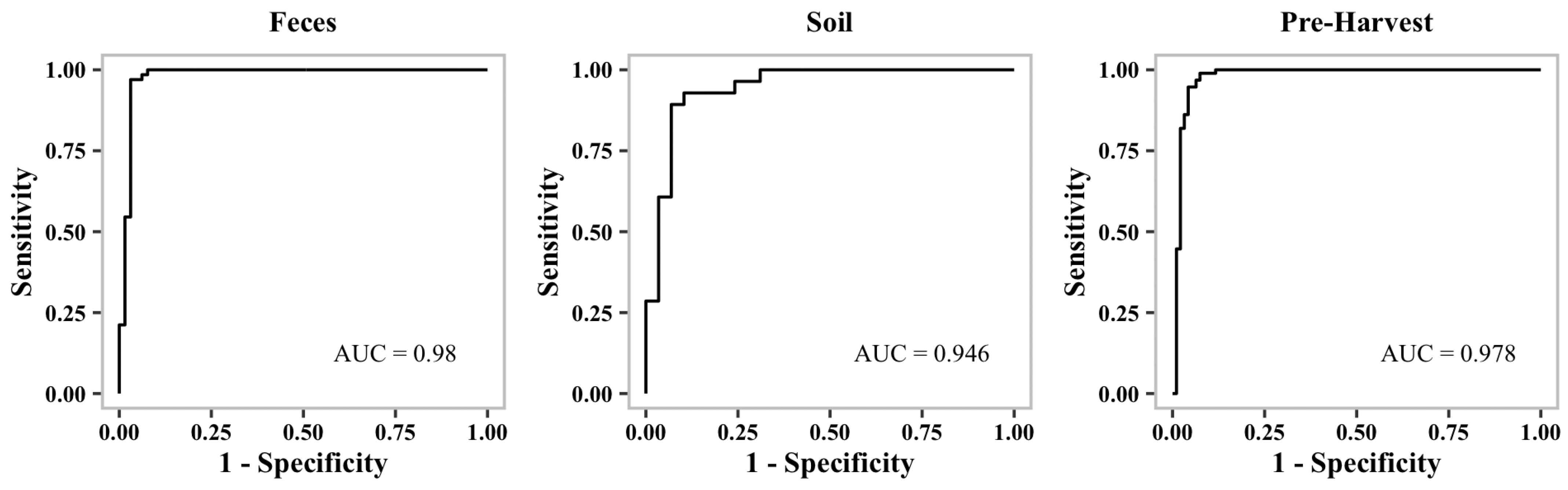 Microorganisms 10 01703 g002 Microorganisms 10 01703 g002