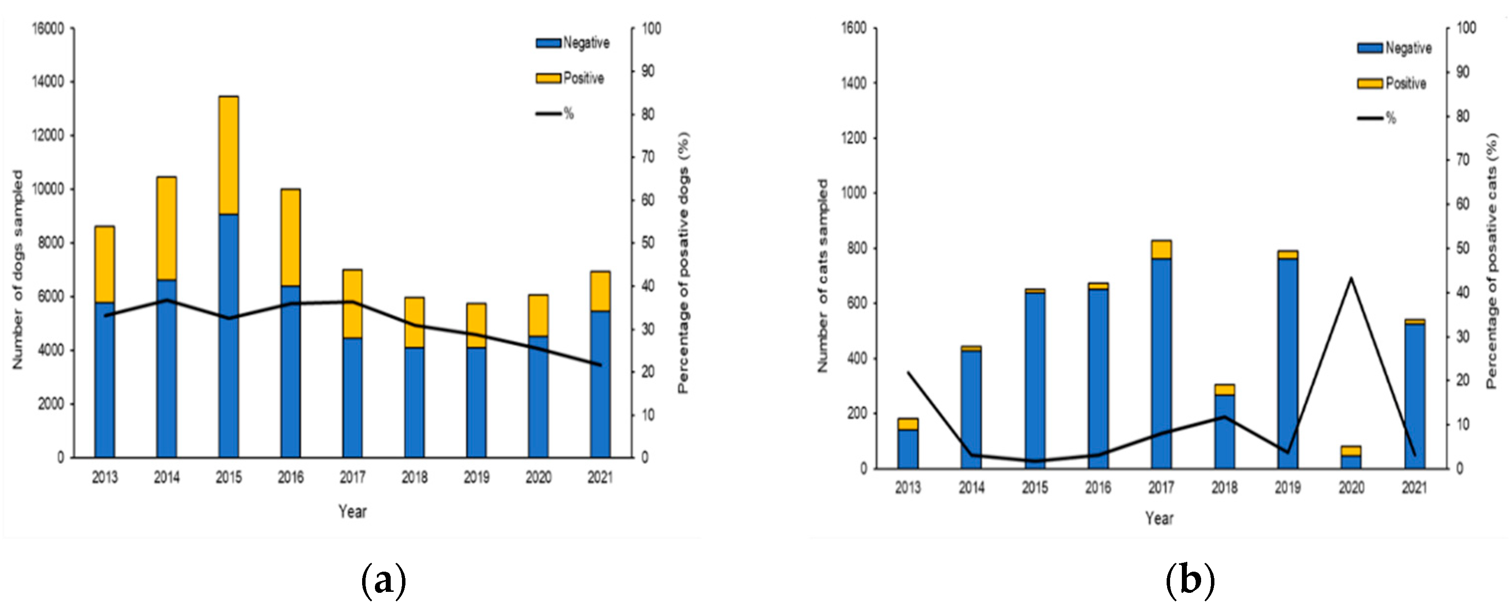 Microorganisms 10 01704 g001