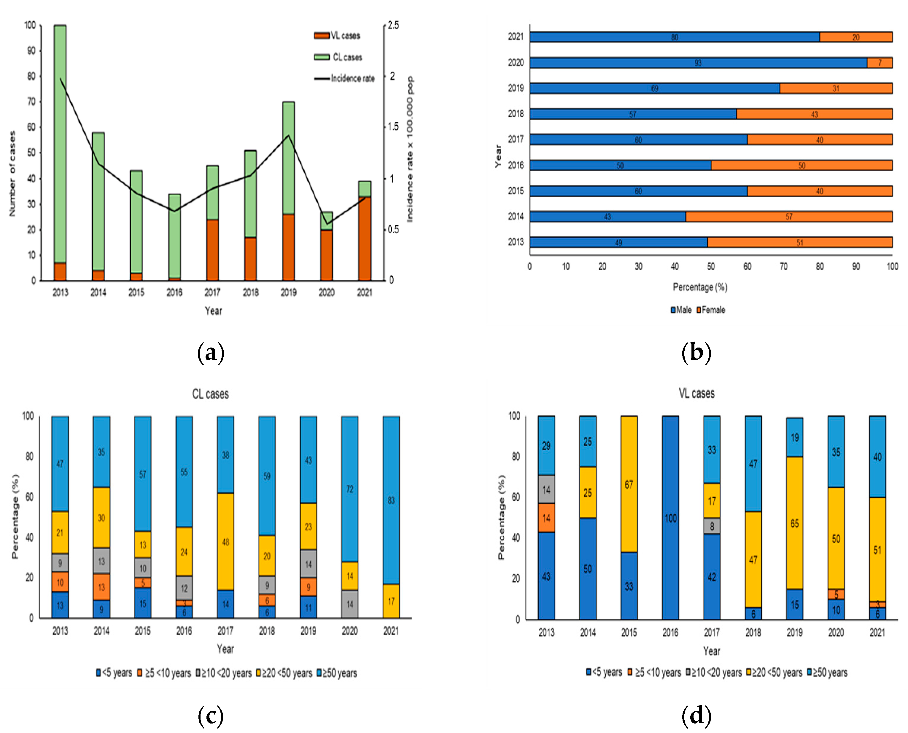 Microorganisms 10 01704 g003