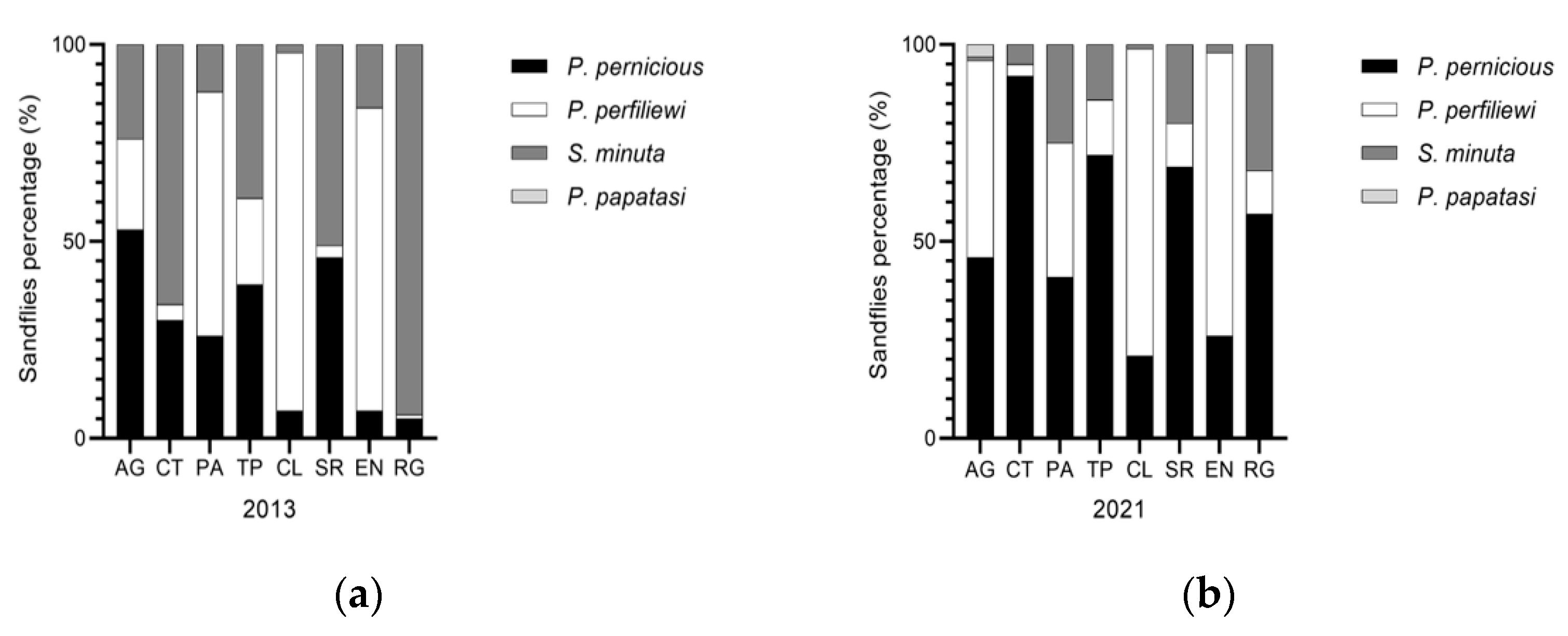 Microorganisms 10 01704 g005