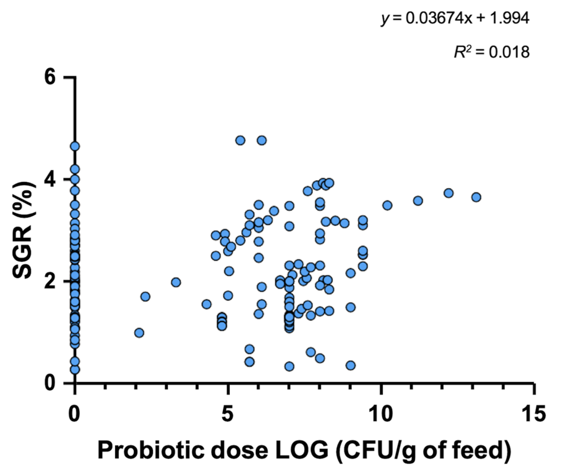 Microorganisms 10 01705 g003