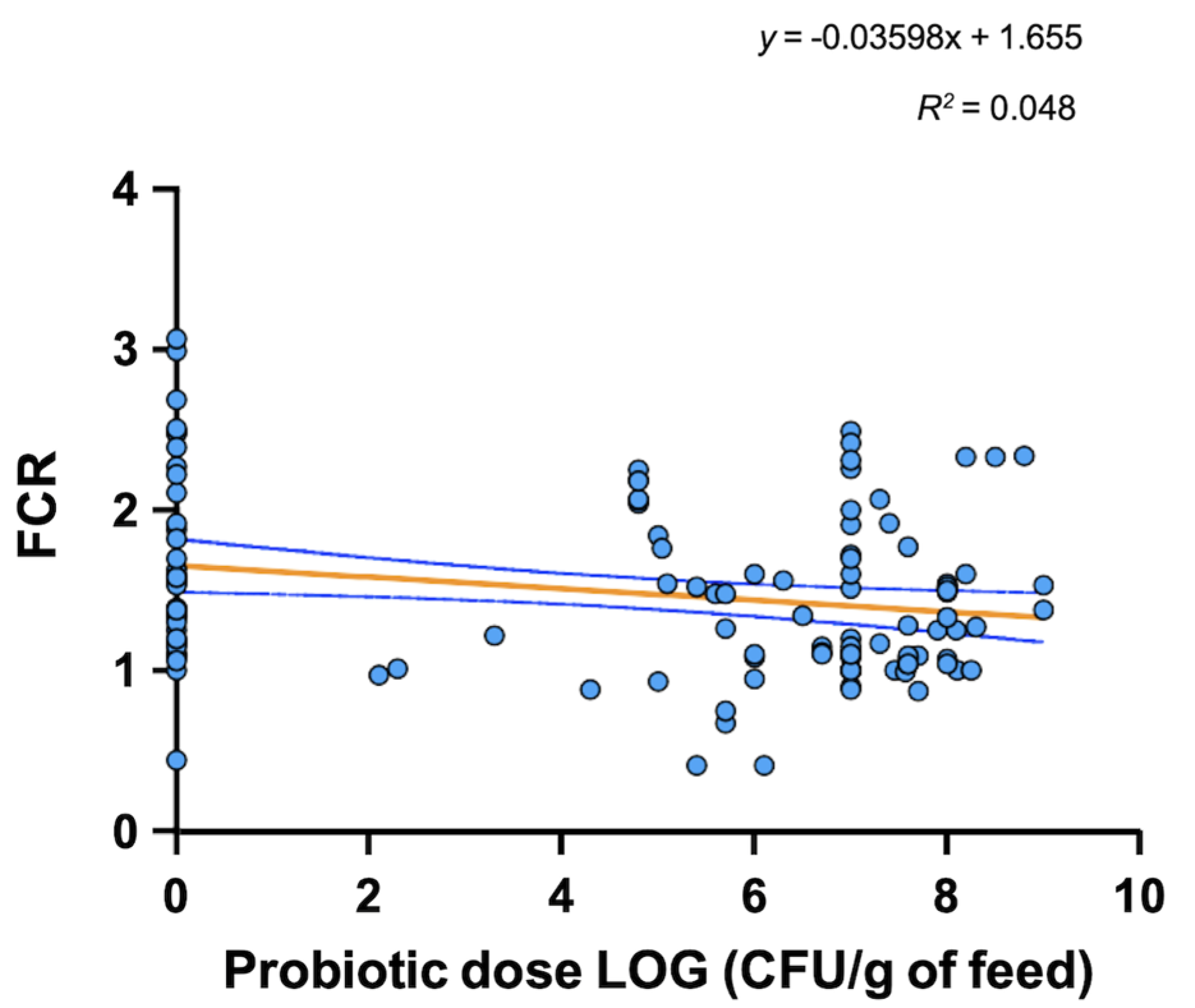 Microorganisms 10 01705 g004