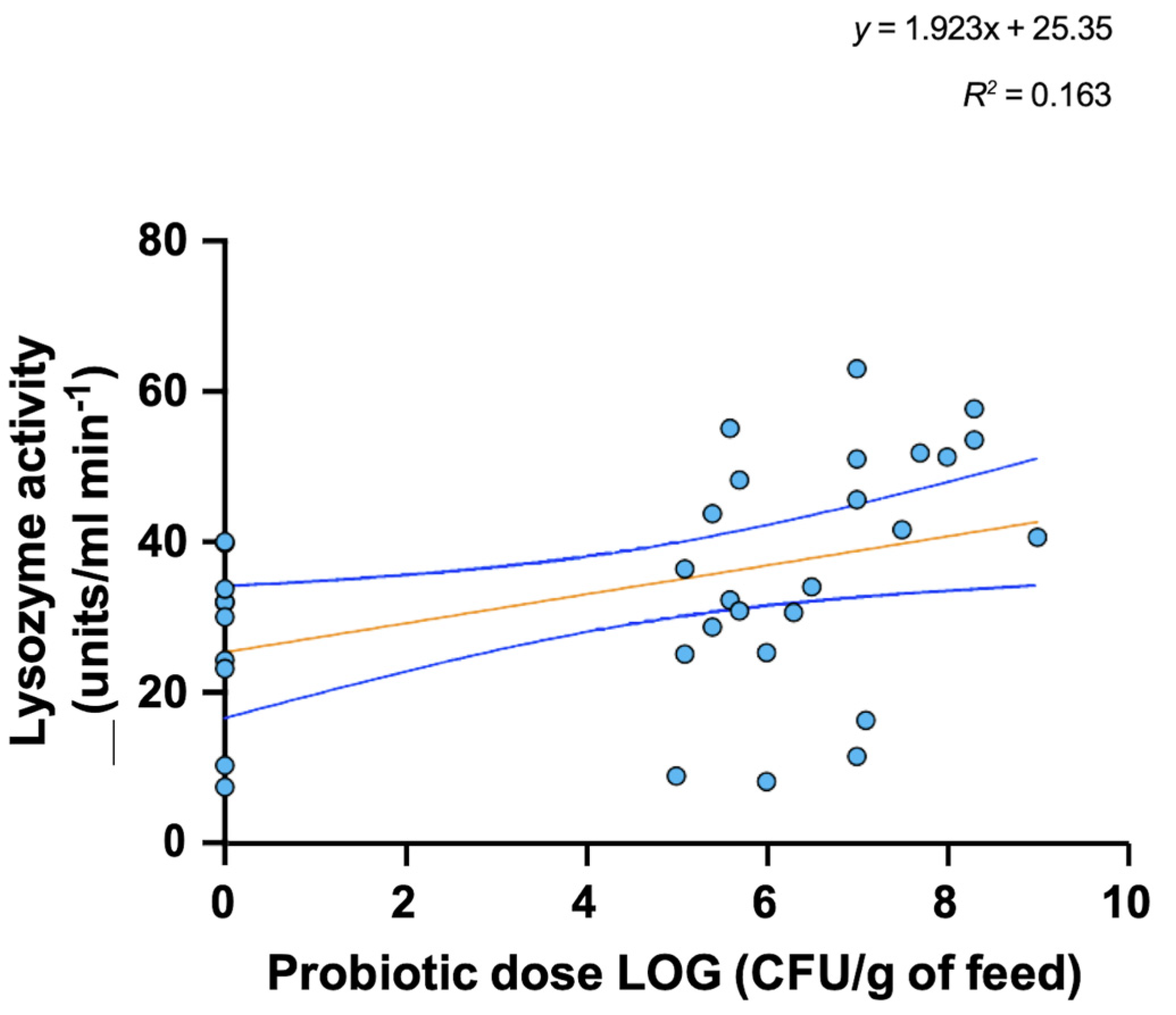 Microorganisms 10 01705 g005
