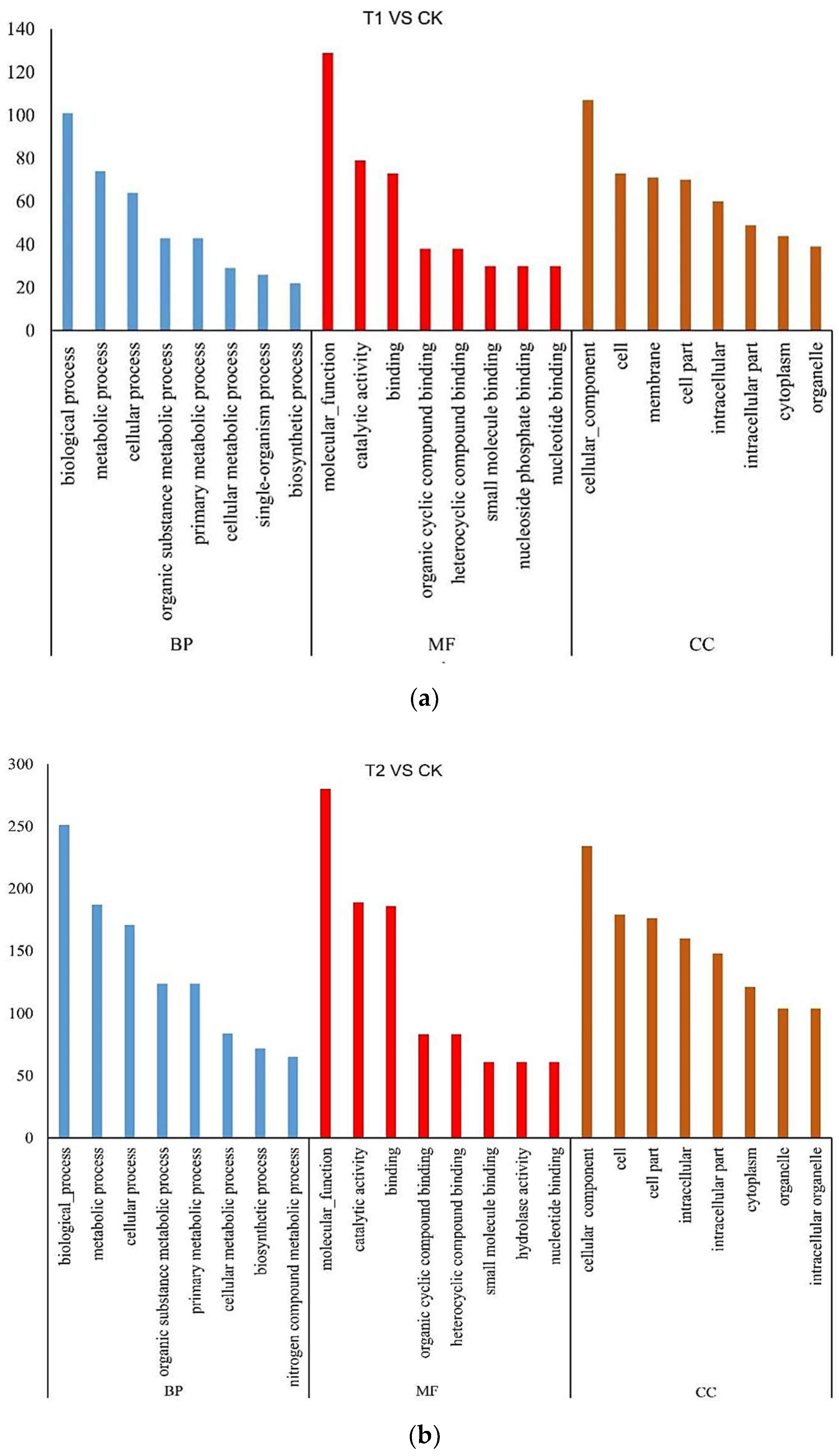 Microorganisms 10 01710 g002a