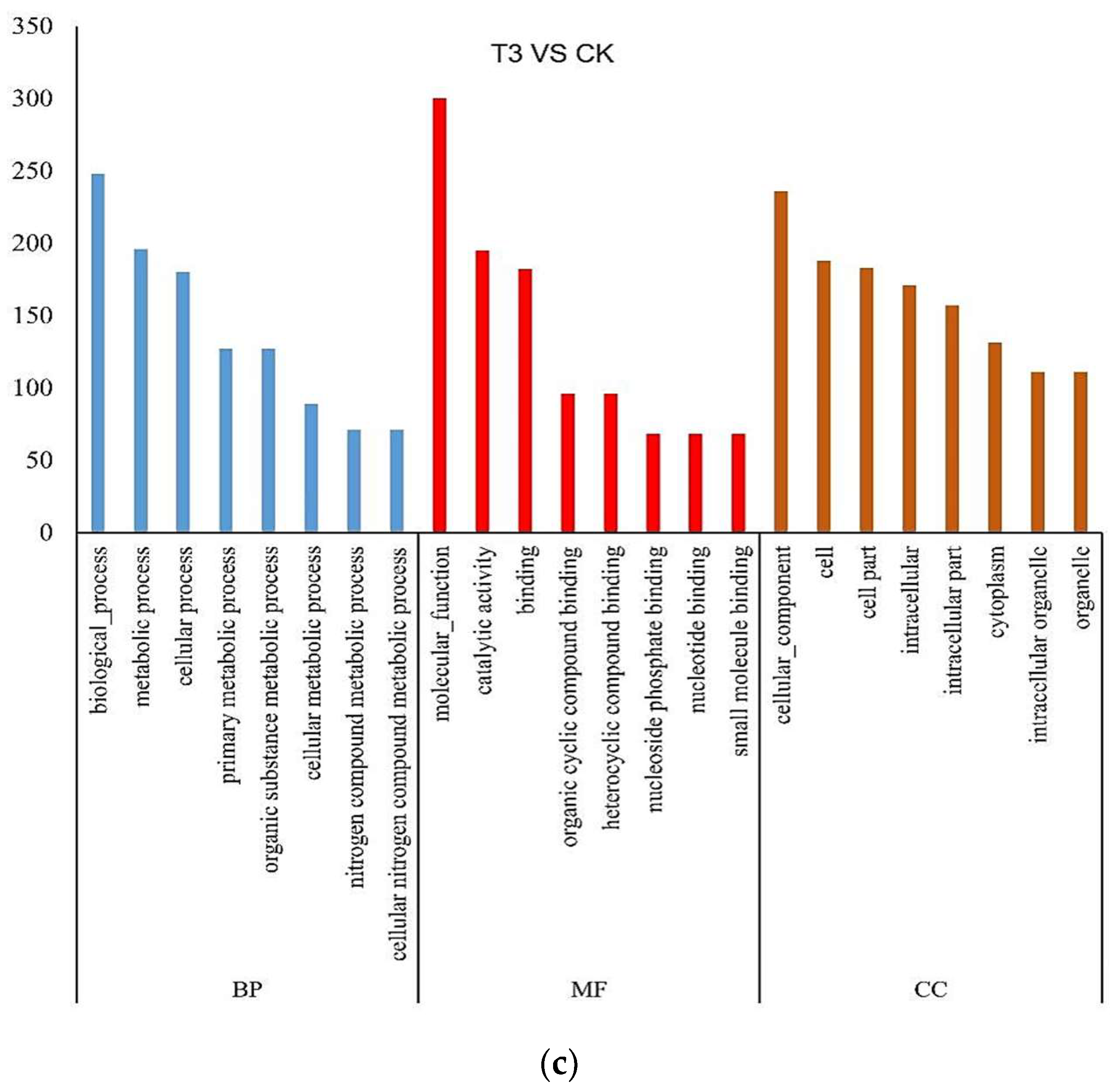 Microorganisms 10 01710 g002b