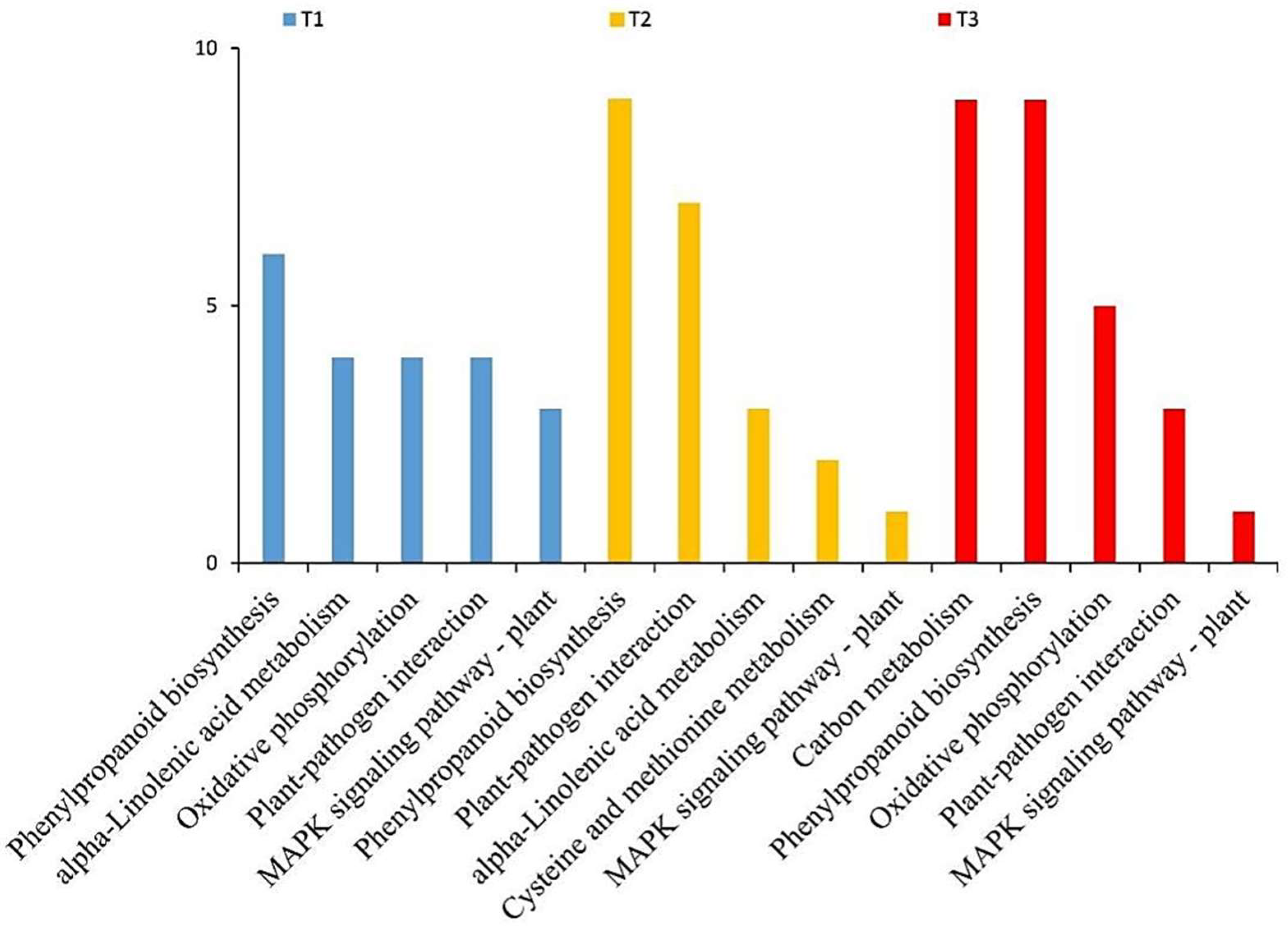 Microorganisms 10 01710 g003
