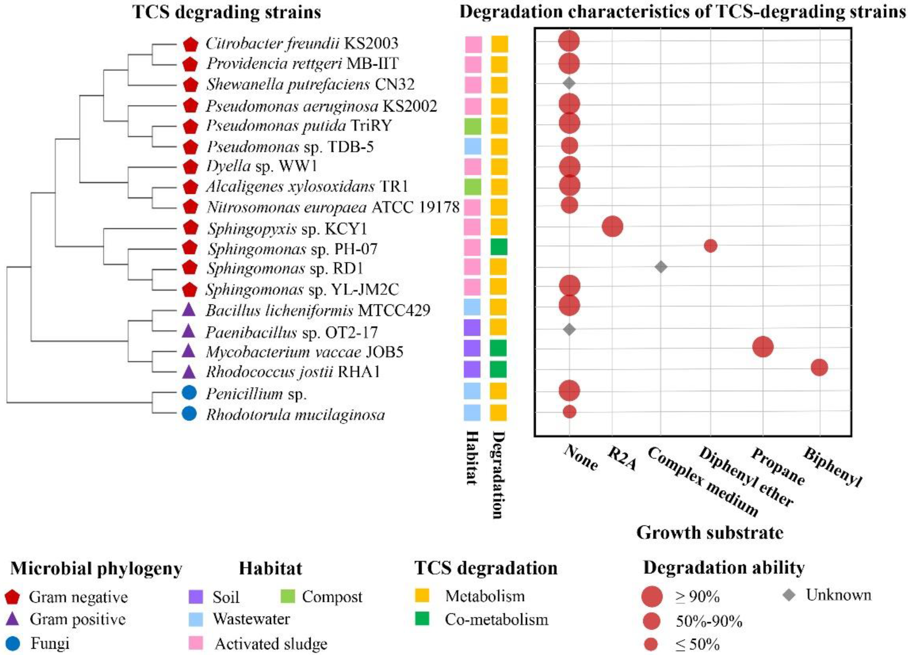 Microorganisms 10 01713 g002