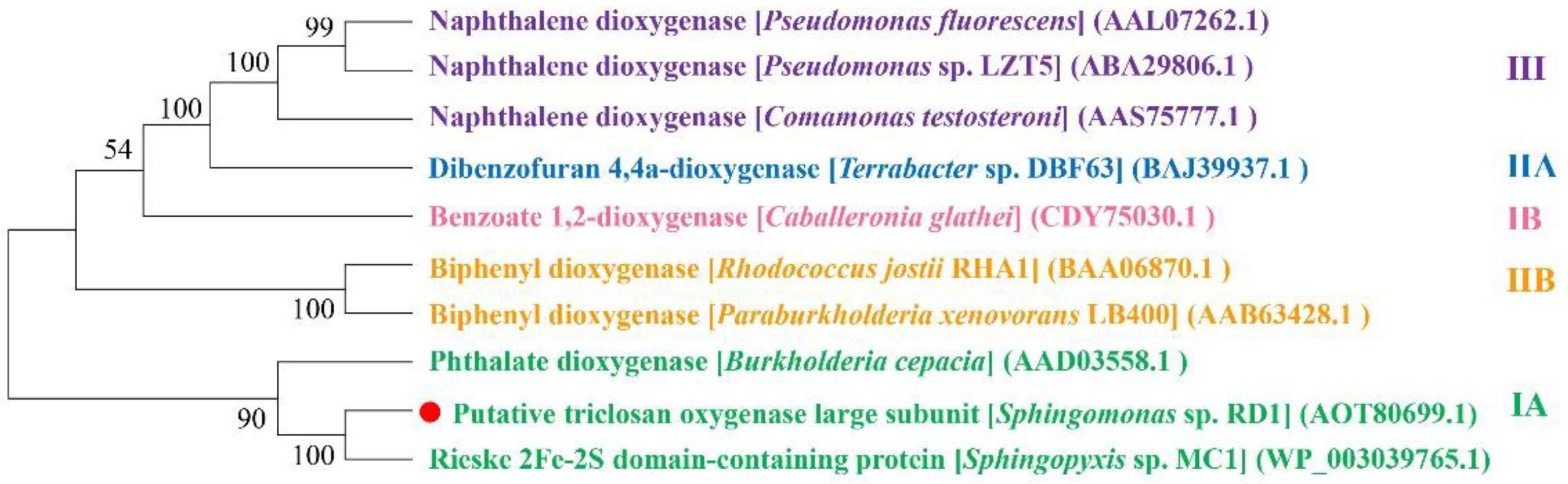 Microorganisms 10 01713 g004