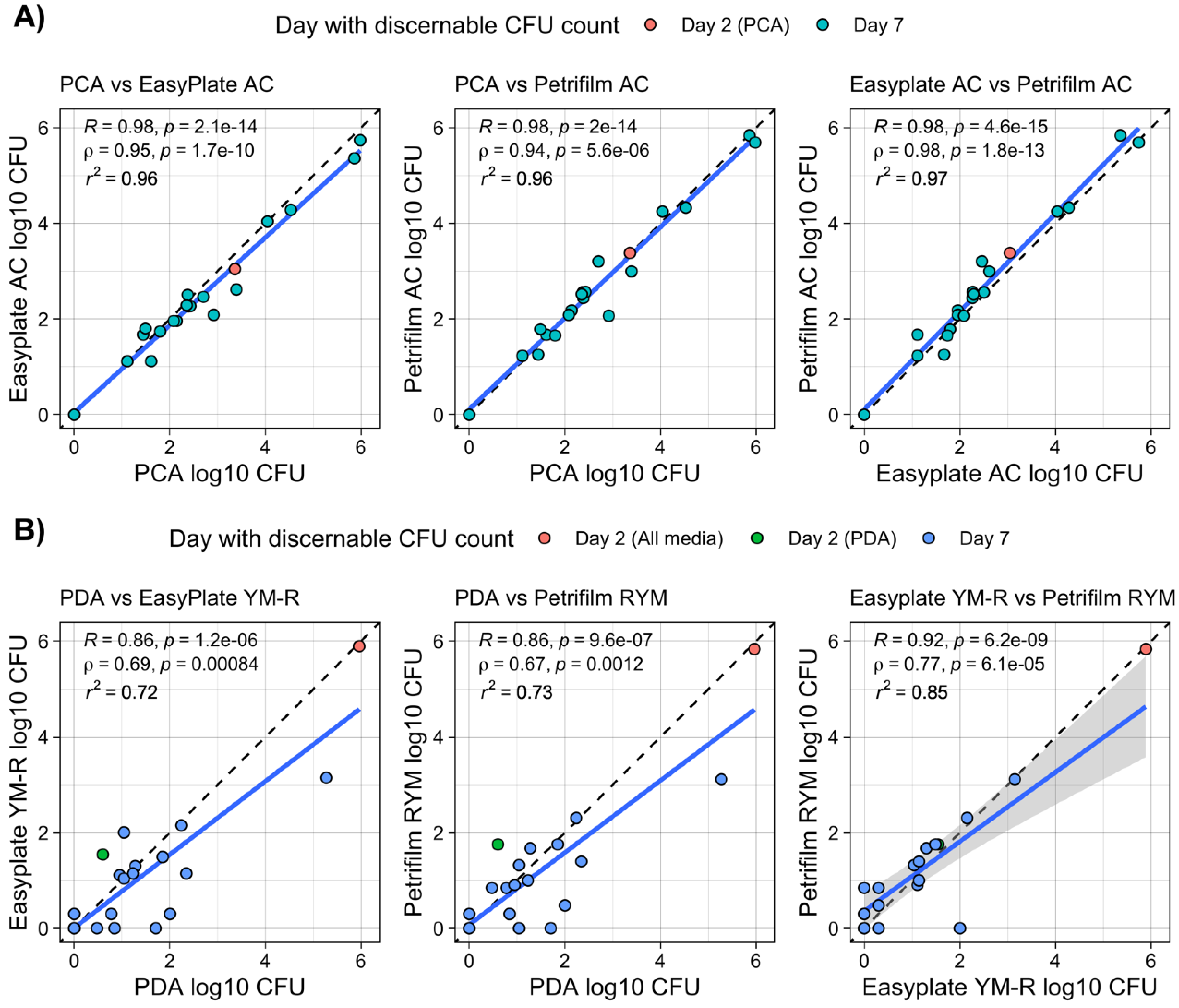 Microorganisms 10 01714 g003