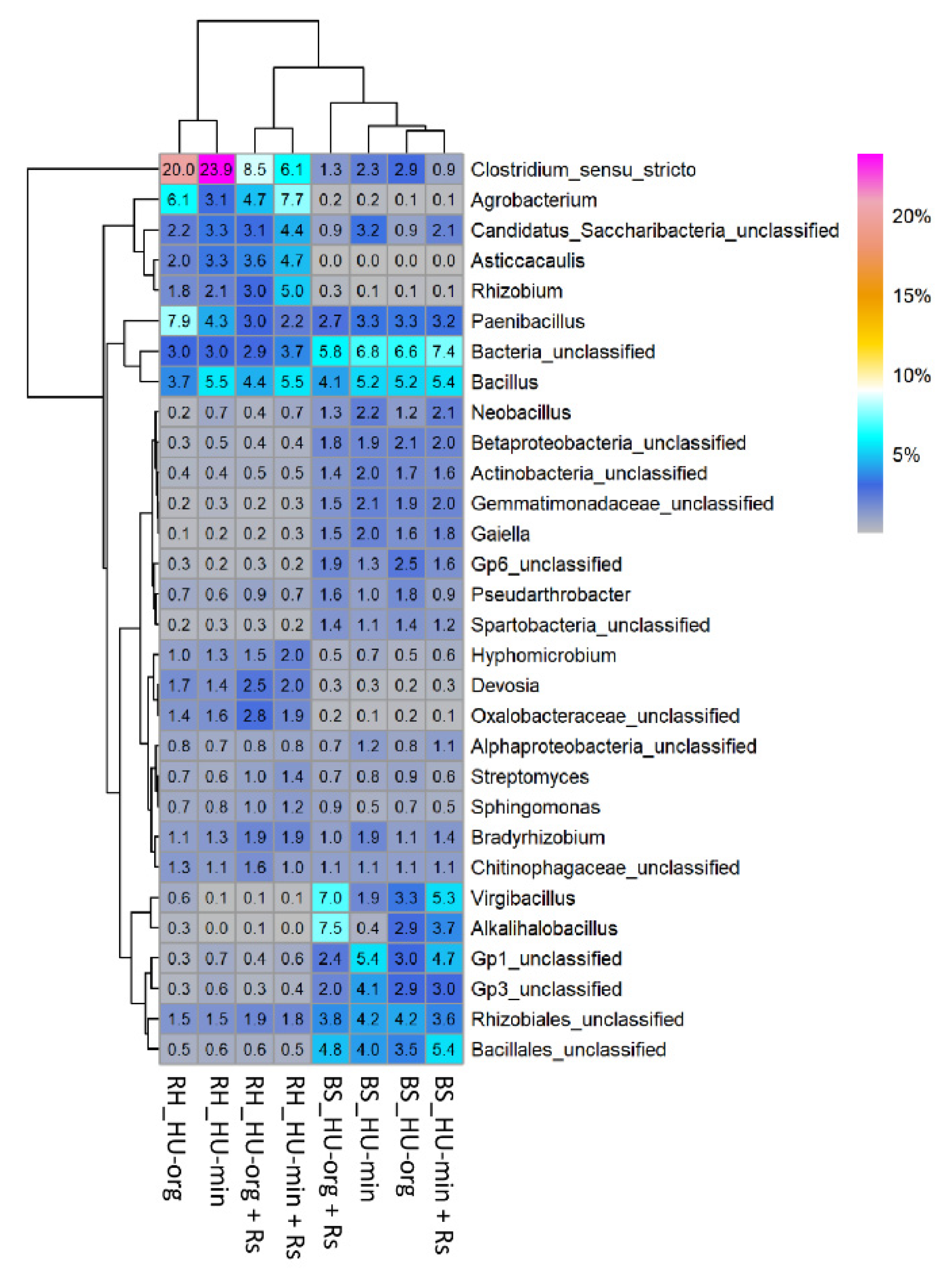 Microorganisms 10 01717 g004 Microorganisms 10 01717 g004