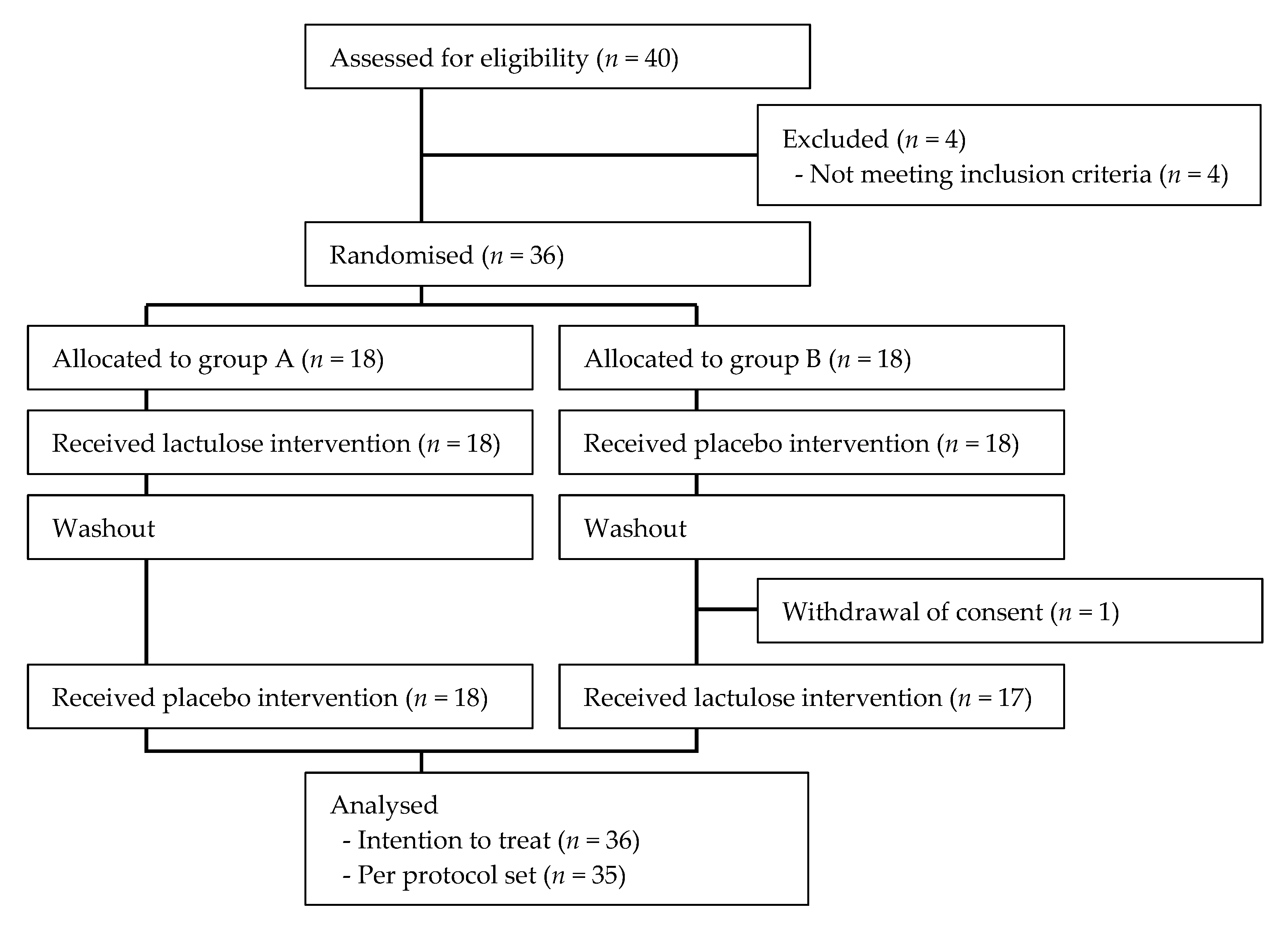 Microorganisms 10 01719 g001