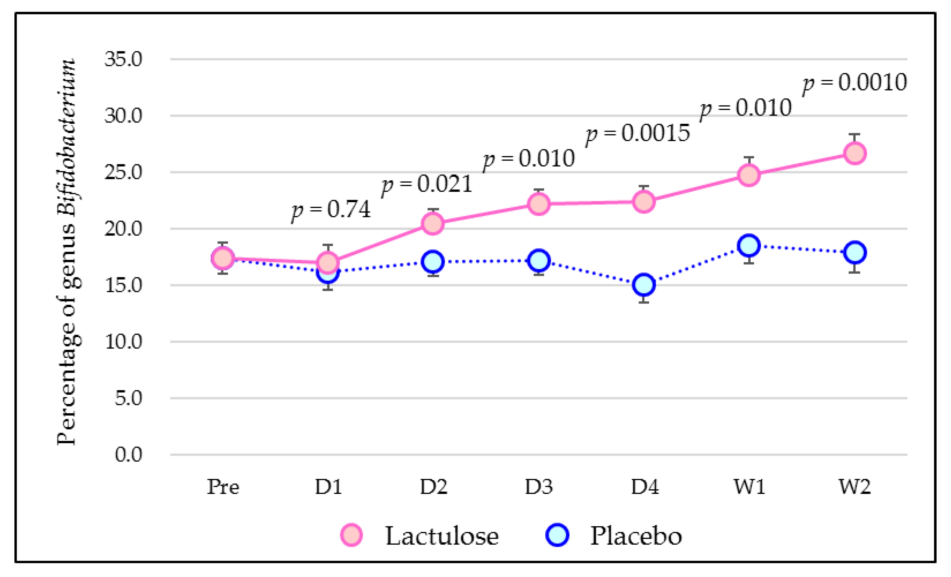 Microorganisms 10 01719 g0a1
