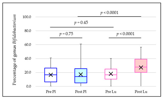 Microorganisms 10 01719 g0a2 550