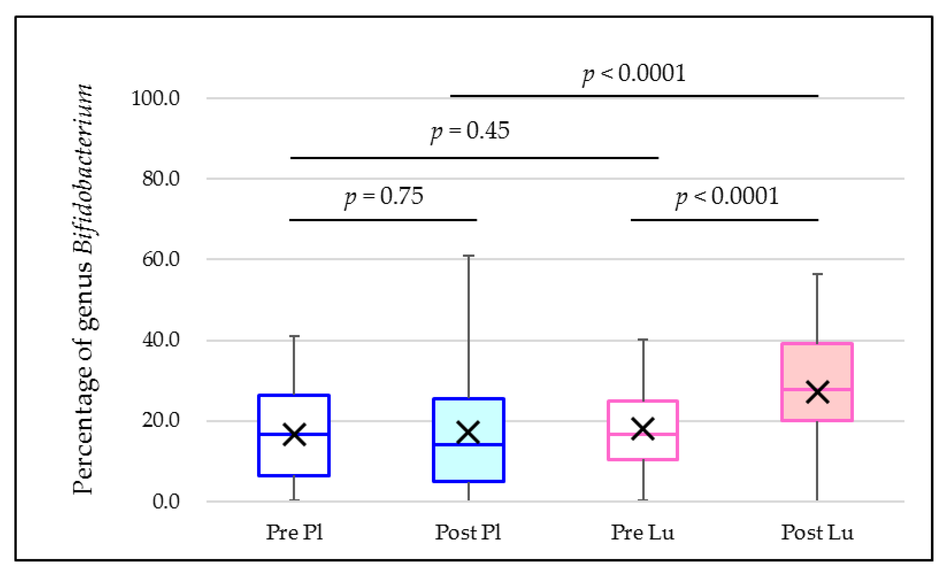 Microorganisms 10 01719 g0a2