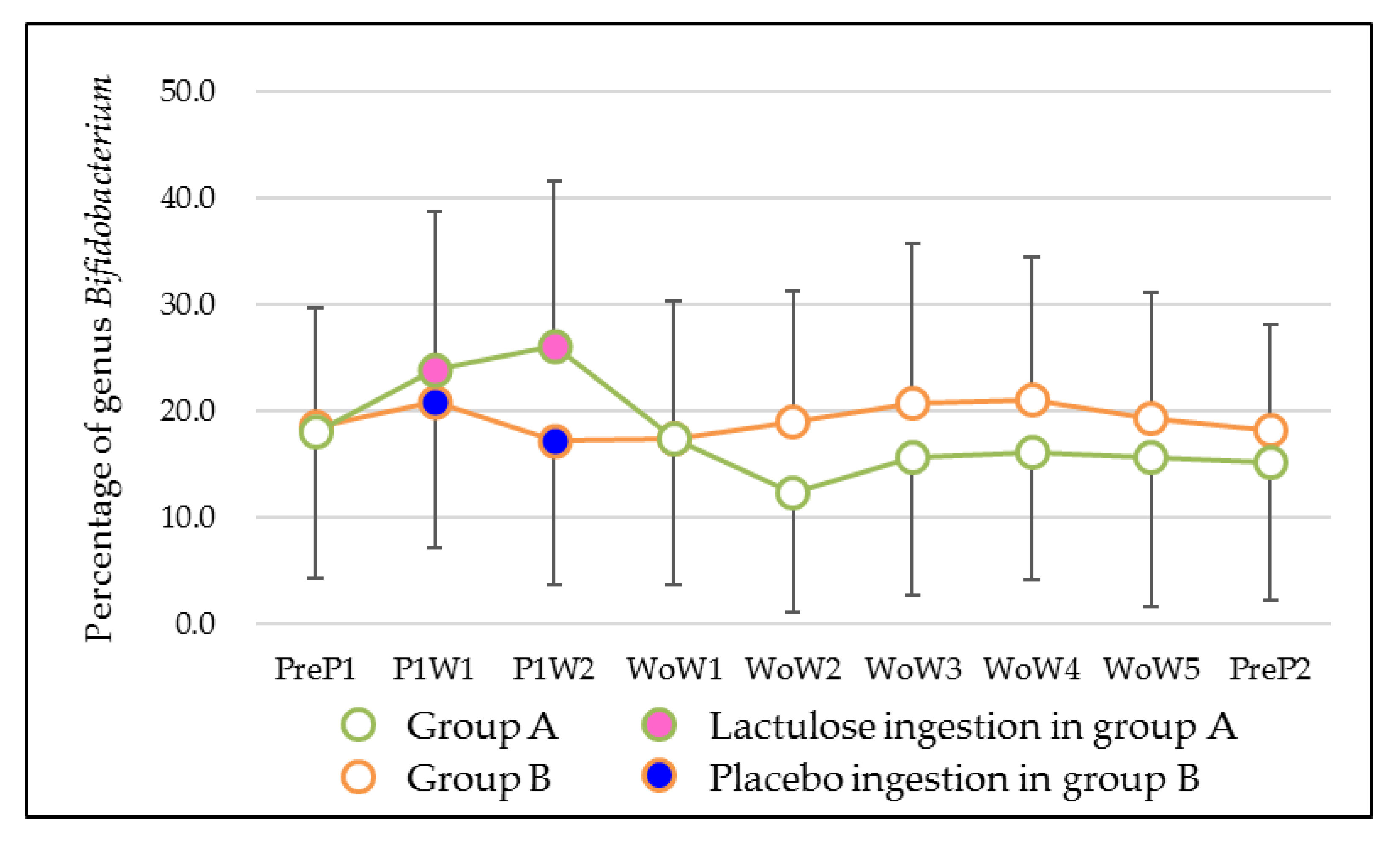 Microorganisms 10 01719 g0a3