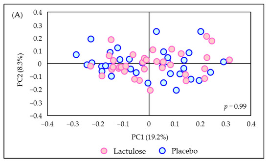 Microorganisms 10 01719 g0a4a 550