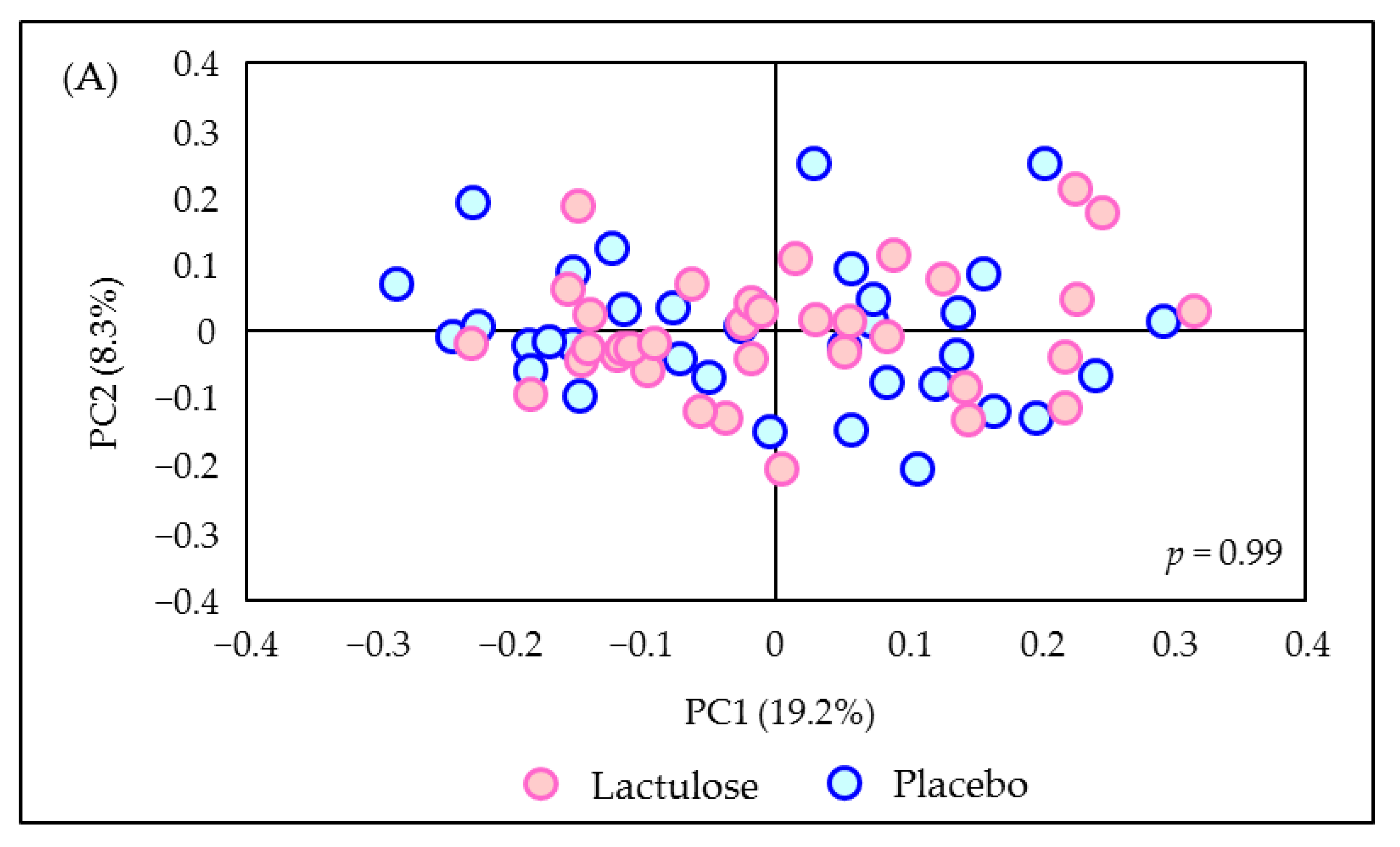 Microorganisms 10 01719 g0a4a