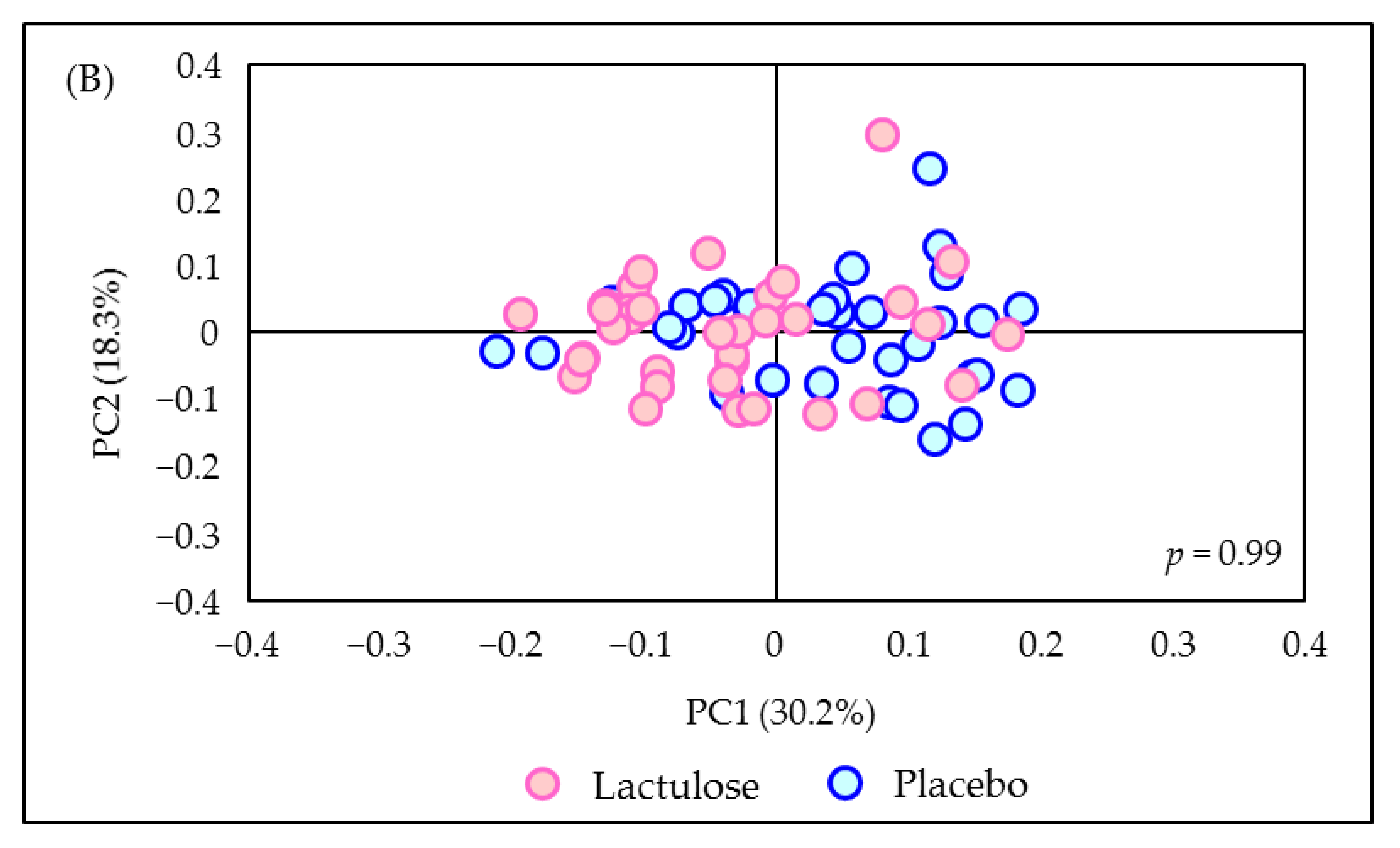 Microorganisms 10 01719 g0a4b