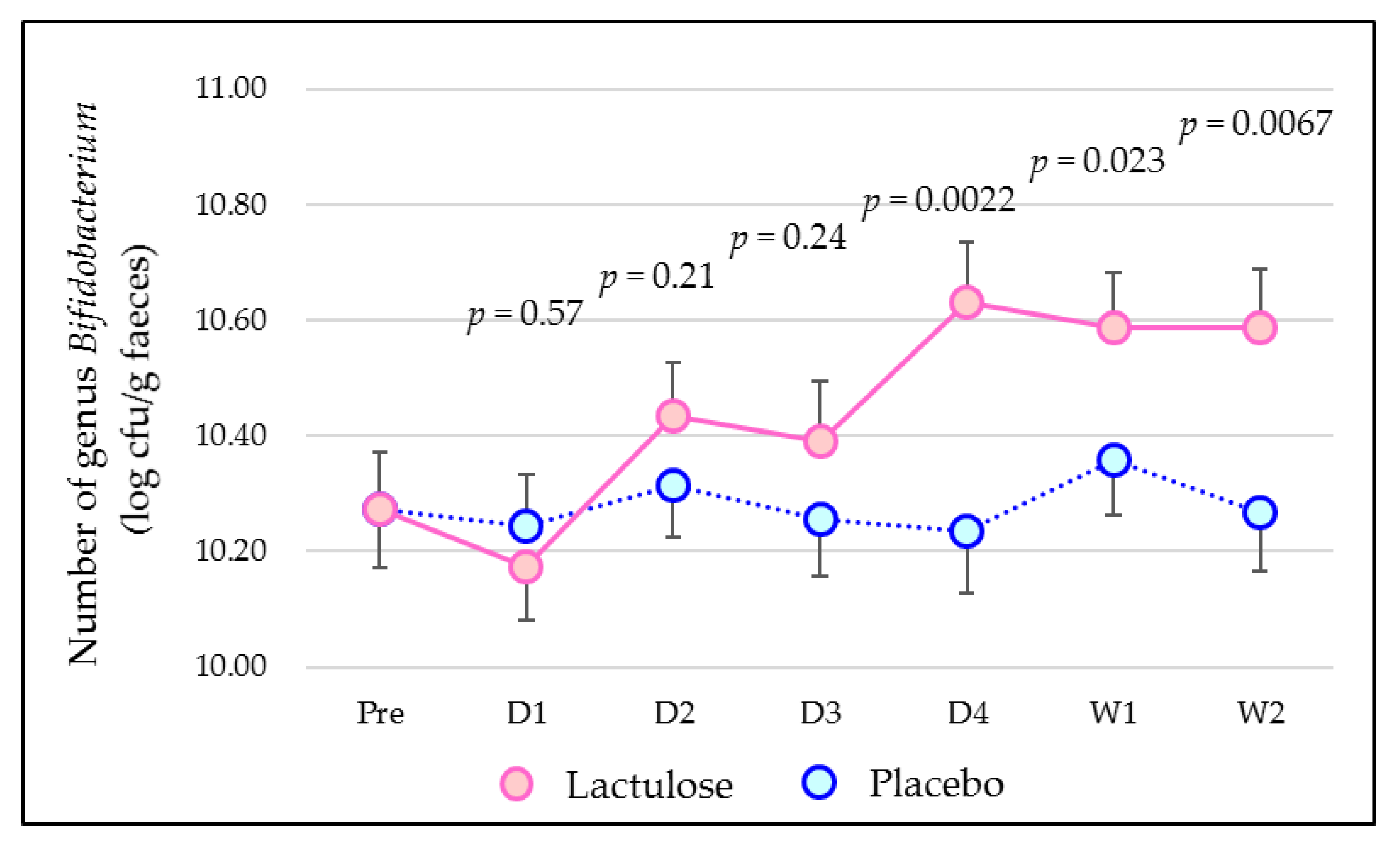 Microorganisms 10 01719 g0a5