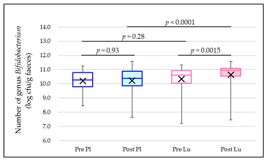 Microorganisms 10 01719 g0a6 550