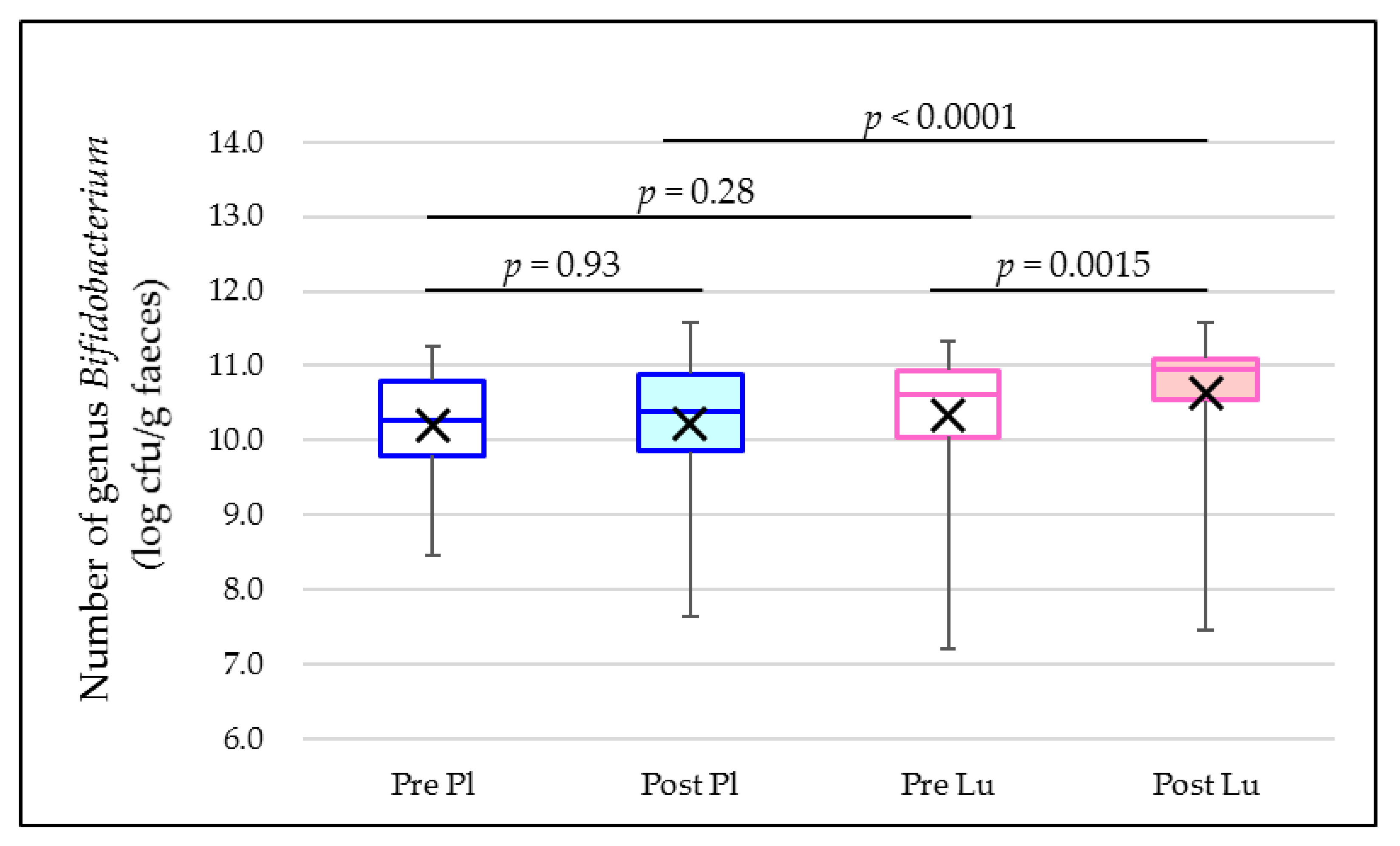 Microorganisms 10 01719 g0a6