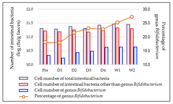 Microorganisms 10 01719 g0a7 550