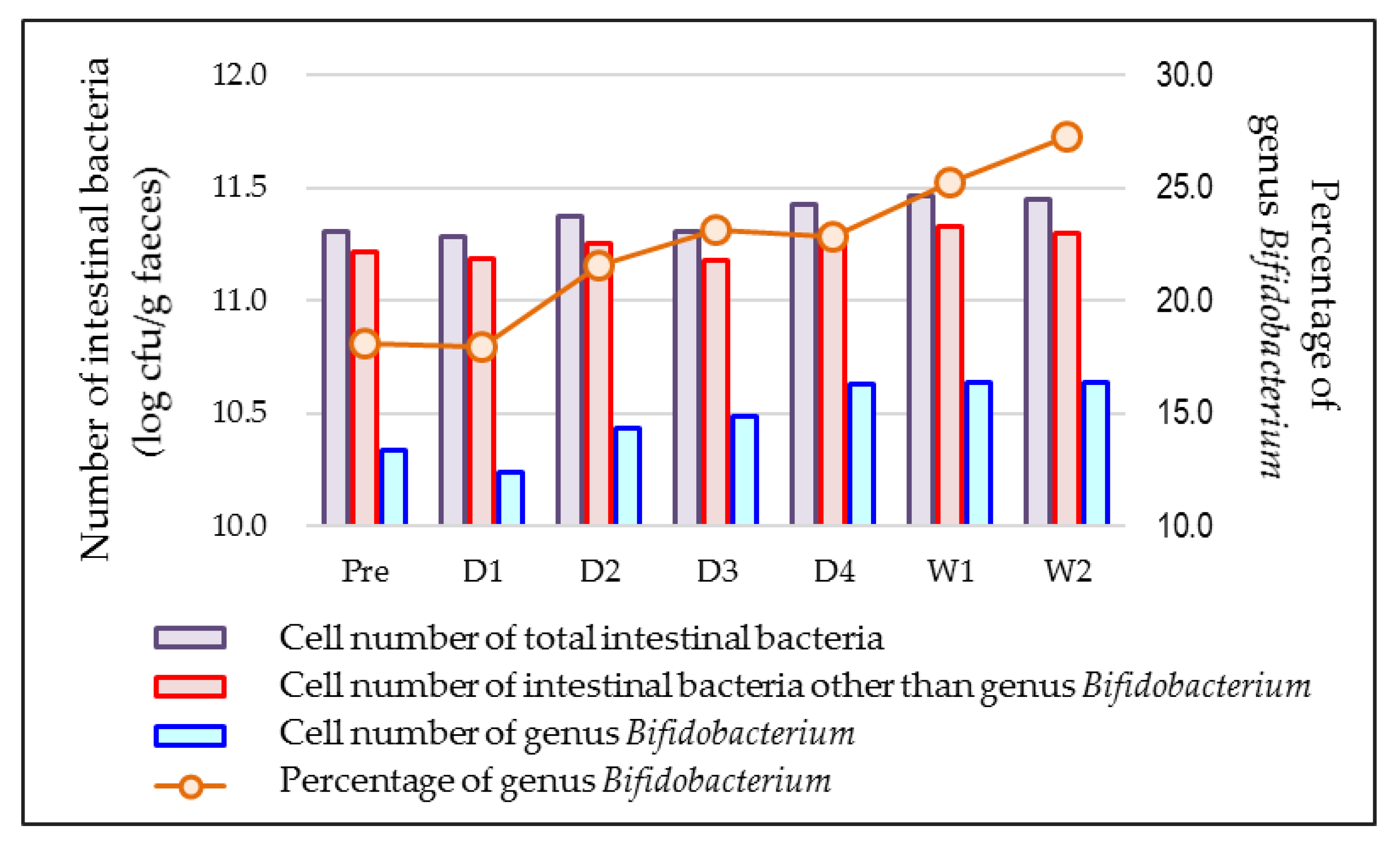 Microorganisms 10 01719 g0a7