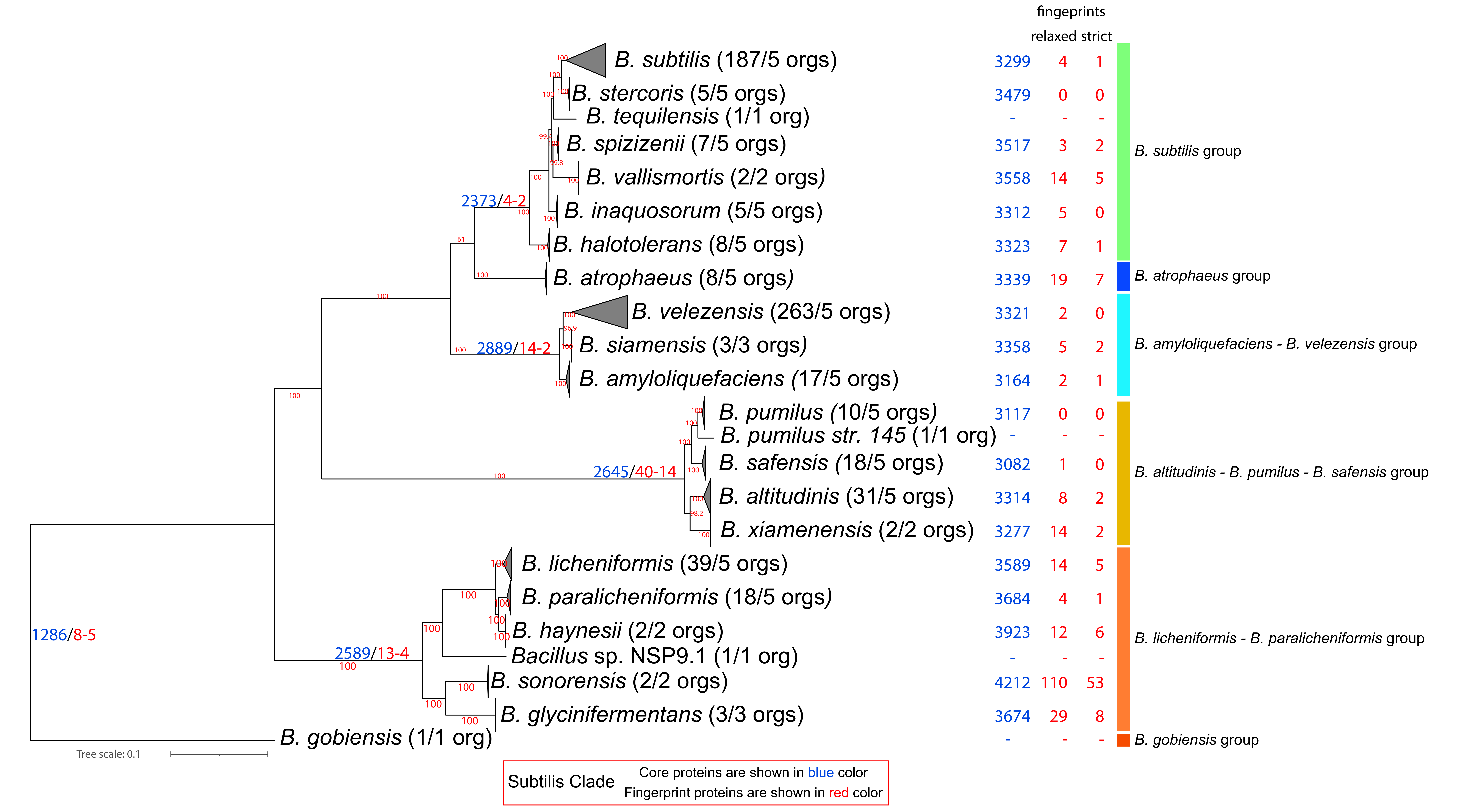 Microorganisms 10 01720 g002