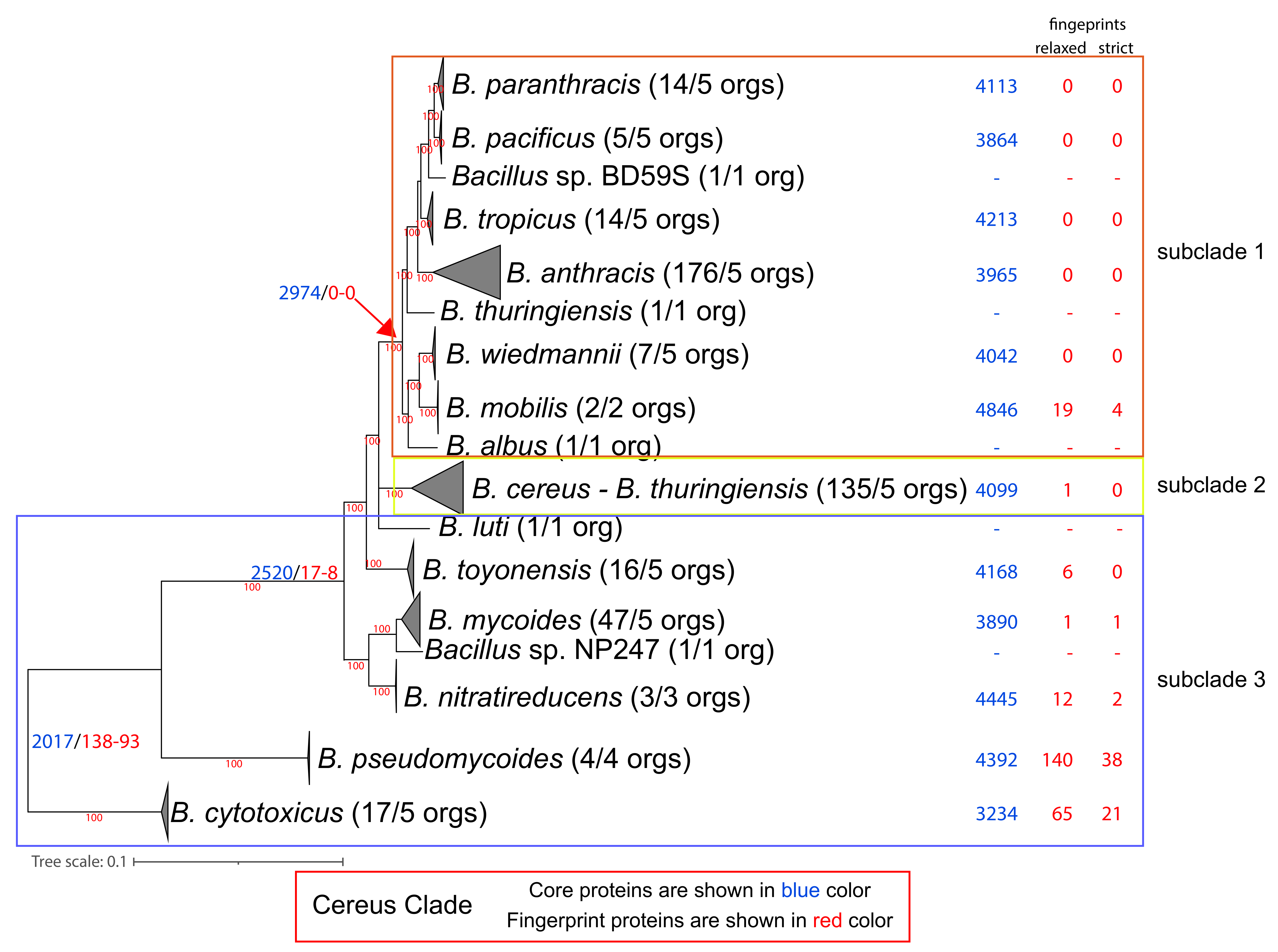 Microorganisms 10 01720 g003