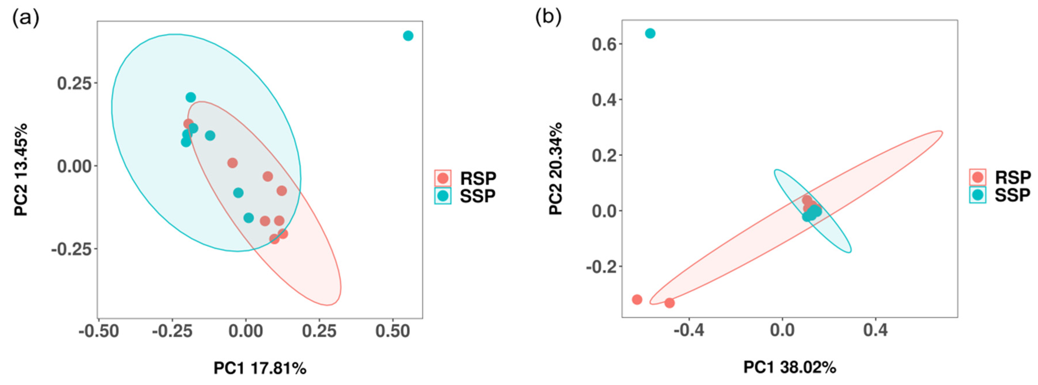 Microorganisms 10 01722 g001