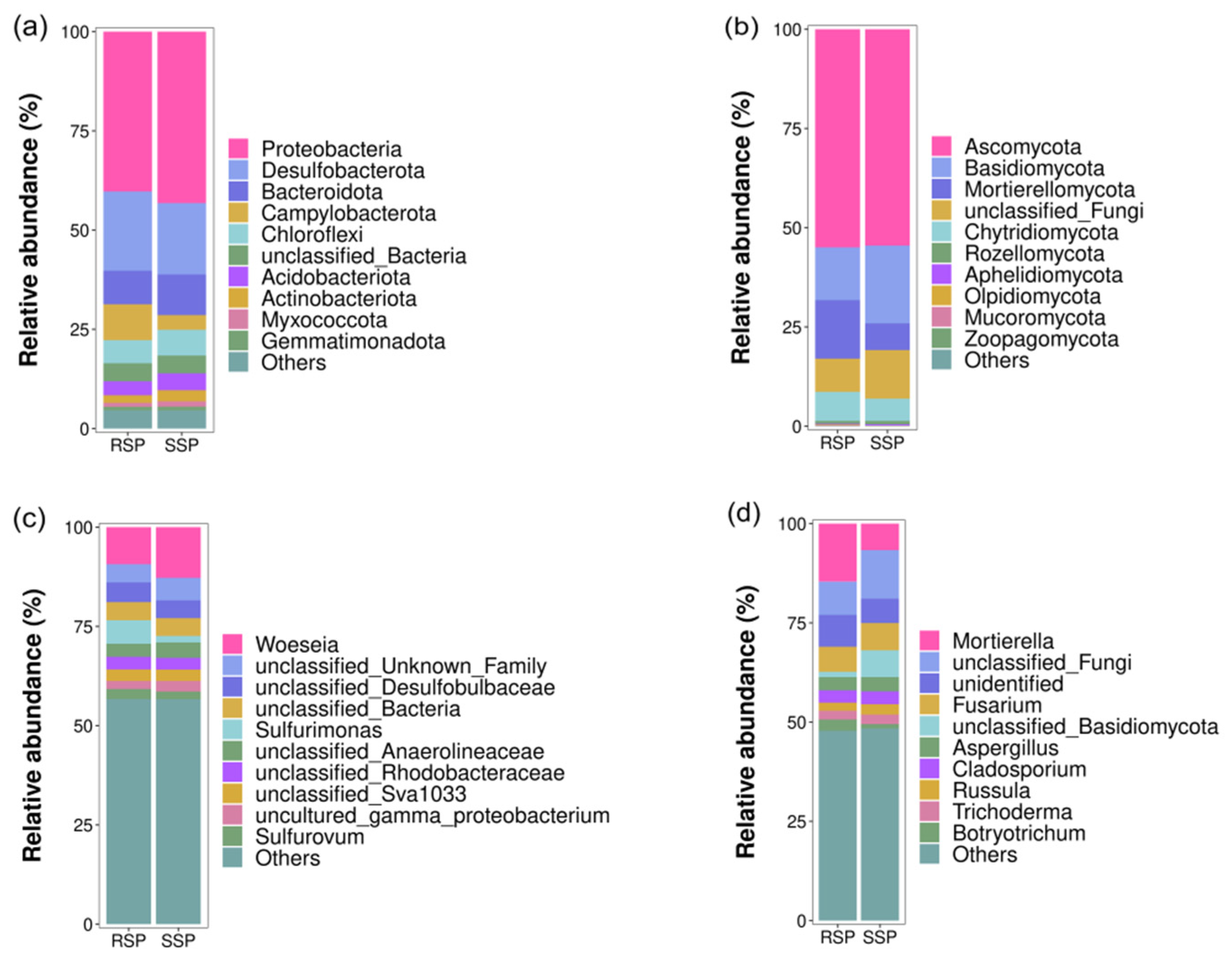 Microorganisms 10 01722 g003