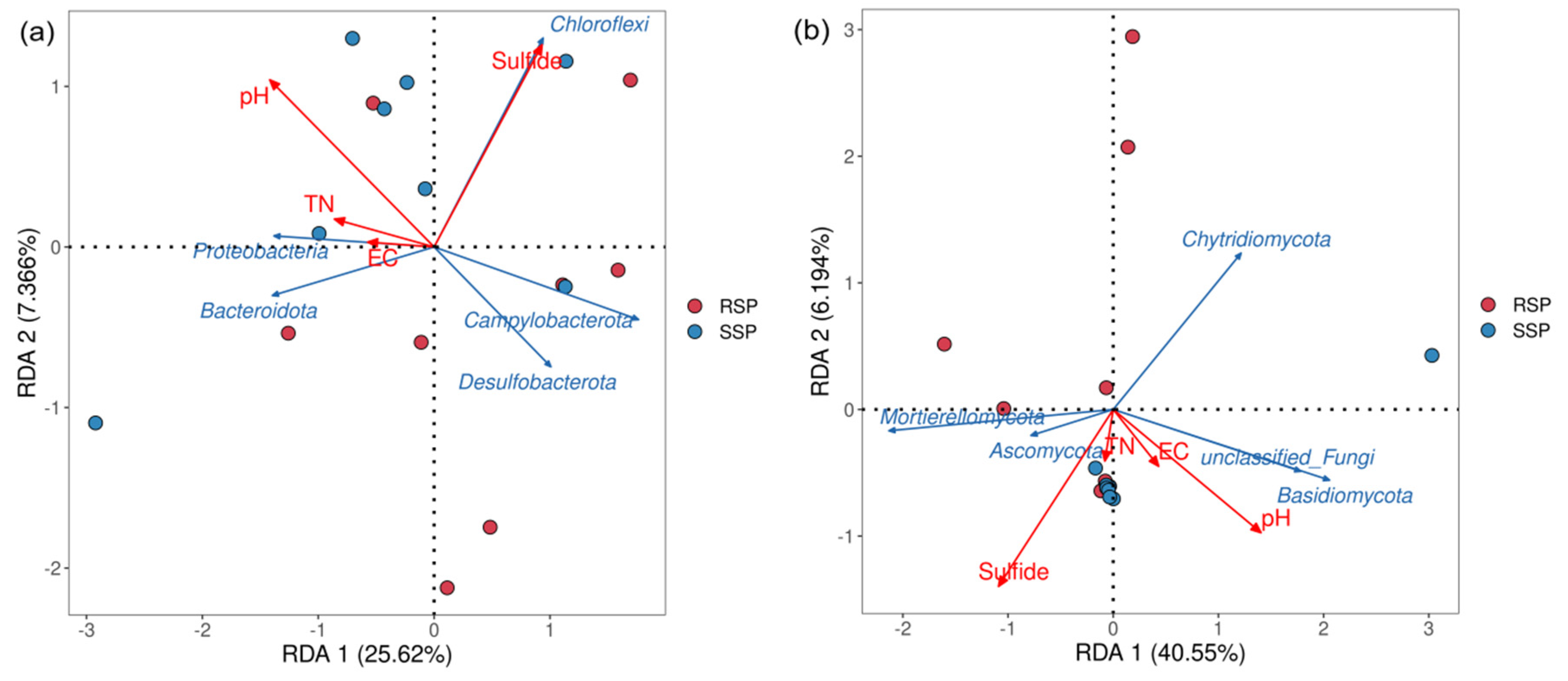 Microorganisms 10 01722 g005