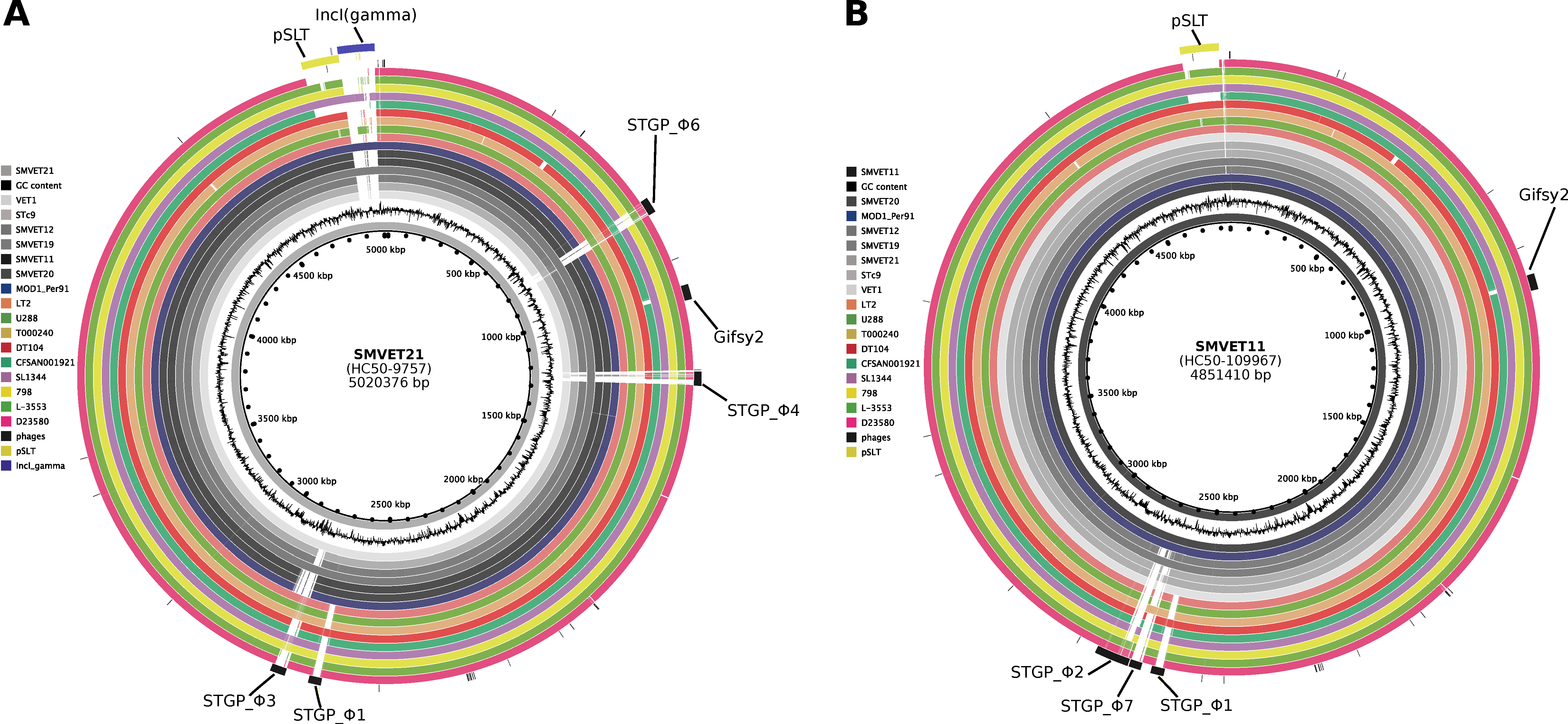 Microorganisms 10 01726 g003