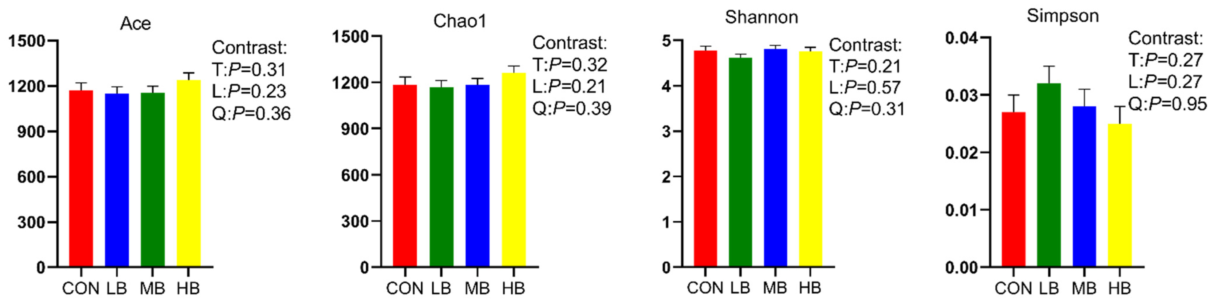 Microorganisms 10 01731 g001