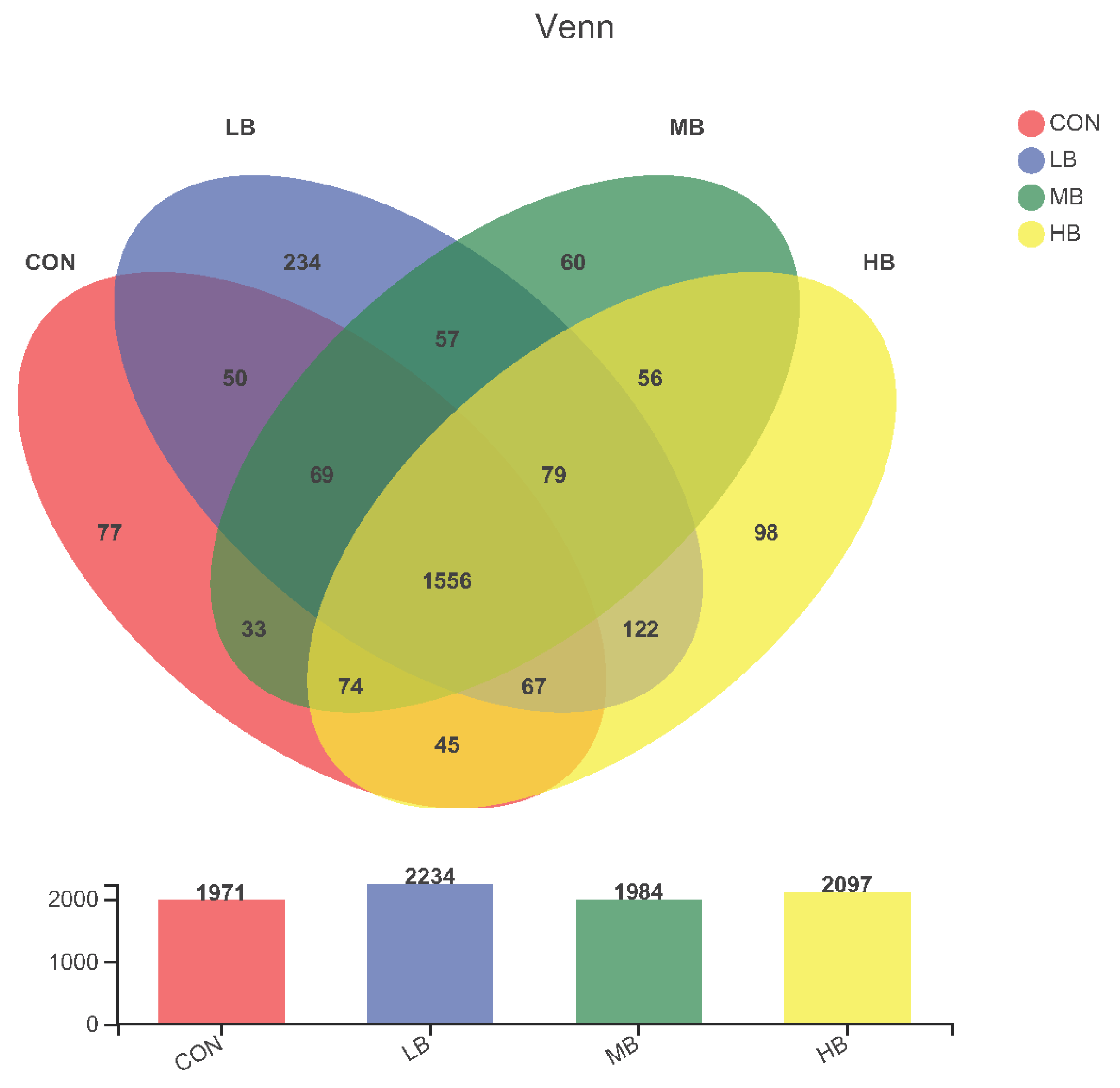 Microorganisms 10 01731 g002