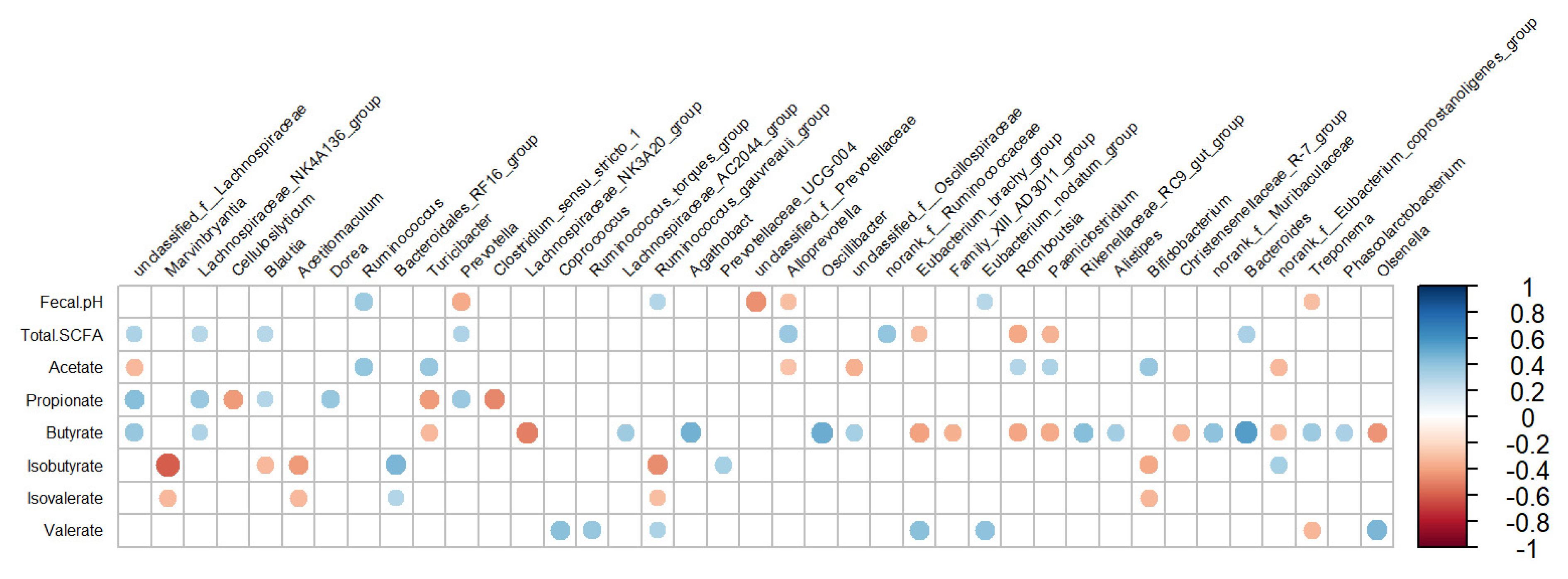 Microorganisms 10 01731 g004