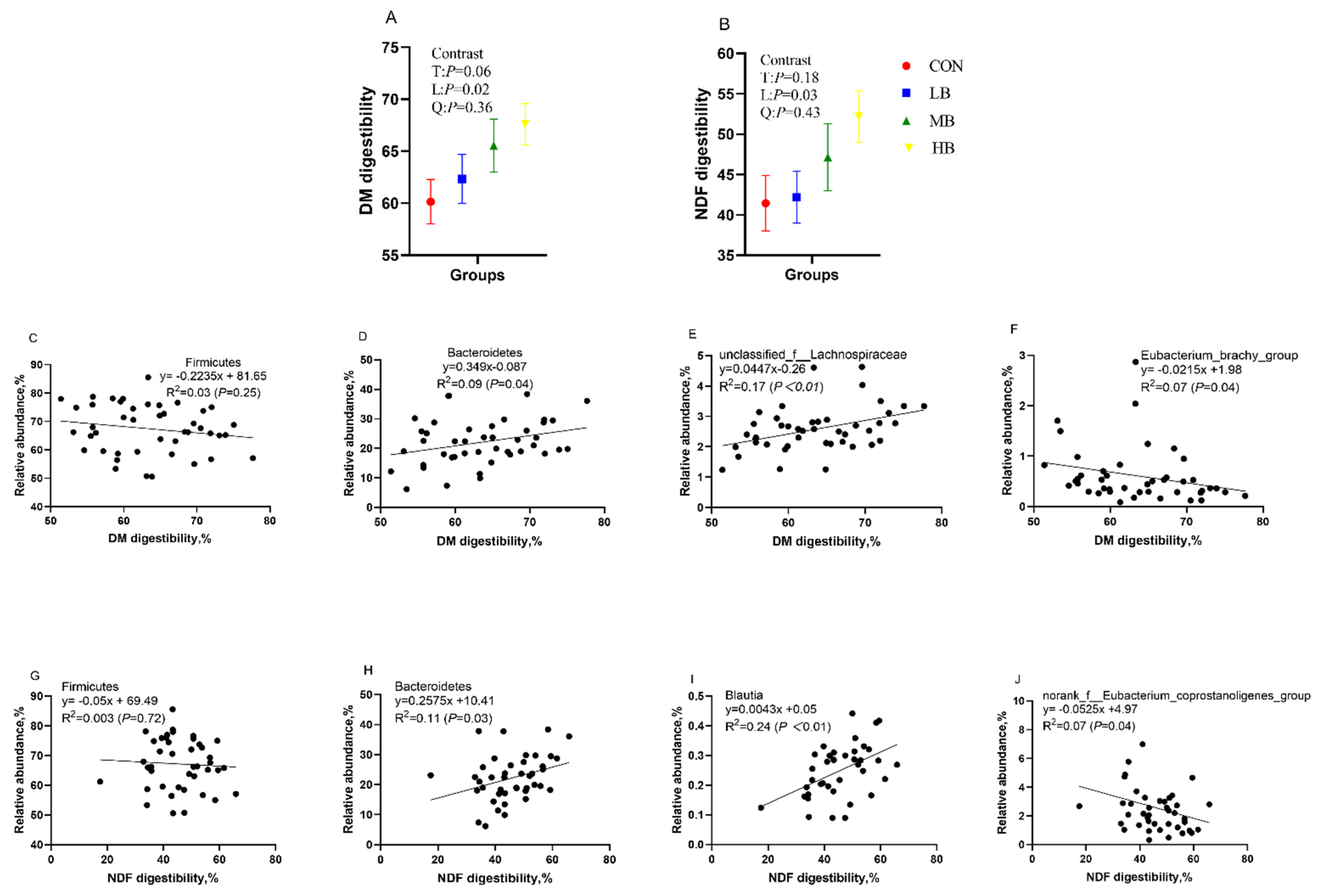 Microorganisms 10 01731 g005