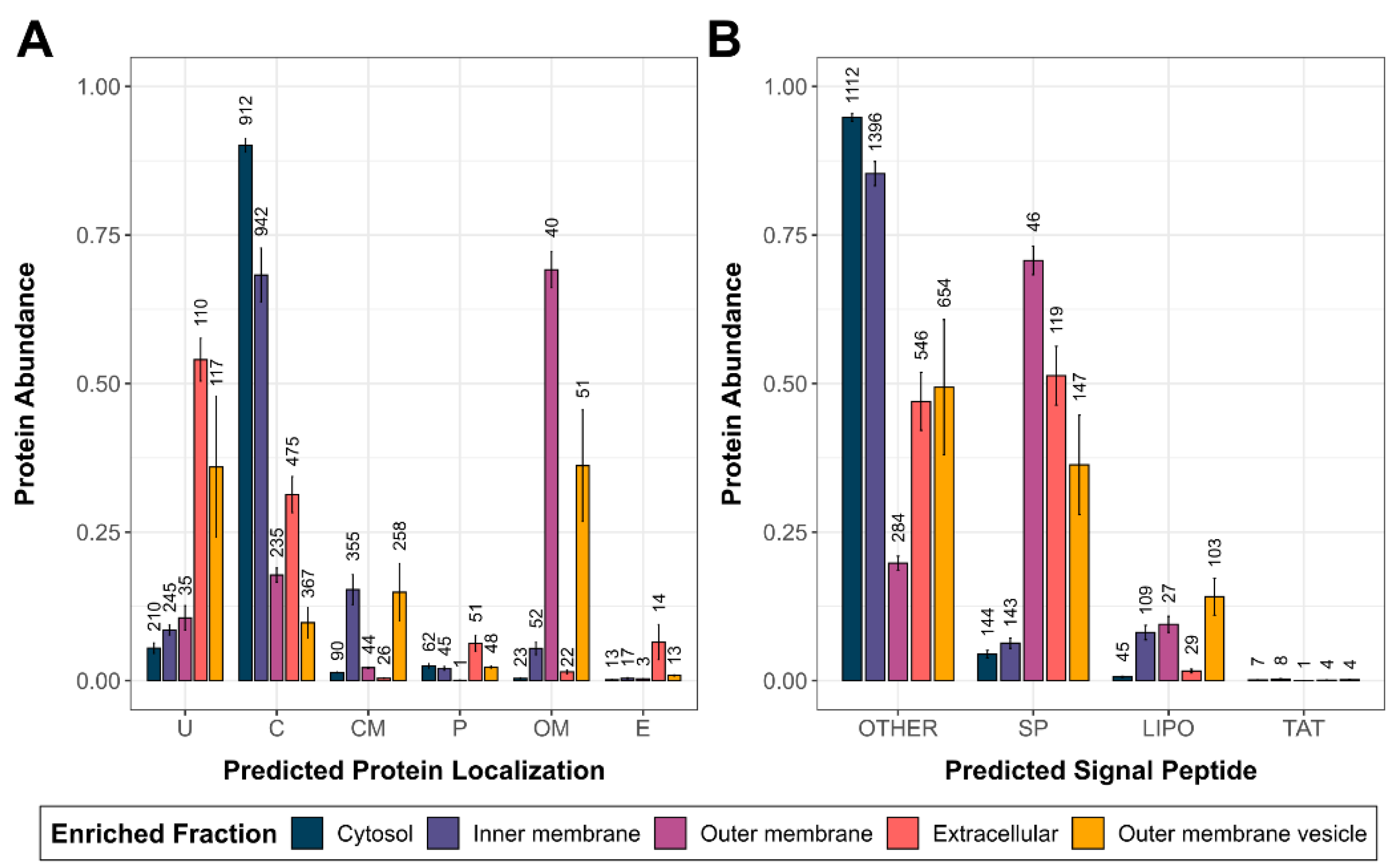 Microorganisms 10 01735 g001 Microorganisms 10 01735 g001