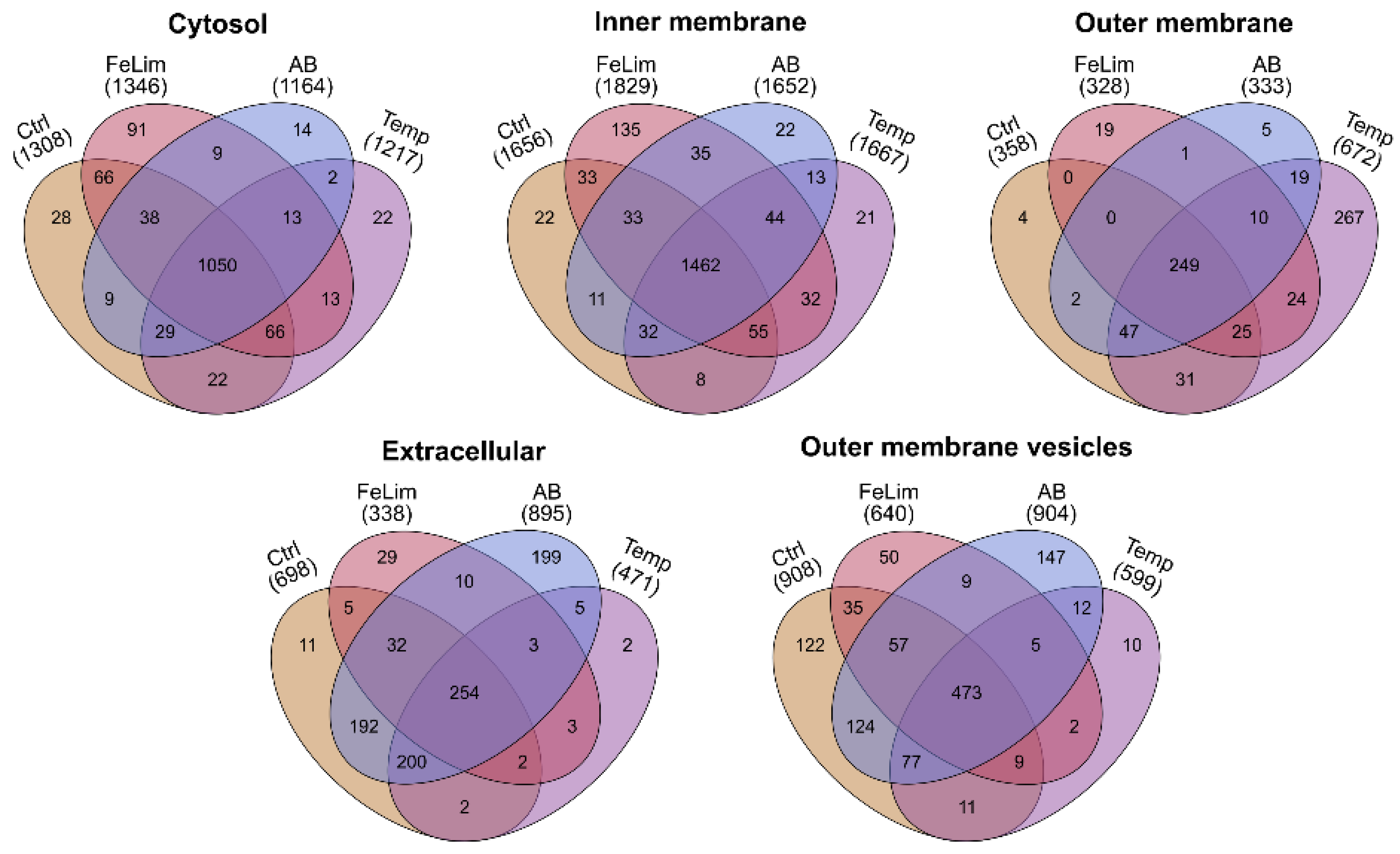 Microorganisms 10 01735 g002 Microorganisms 10 01735 g002