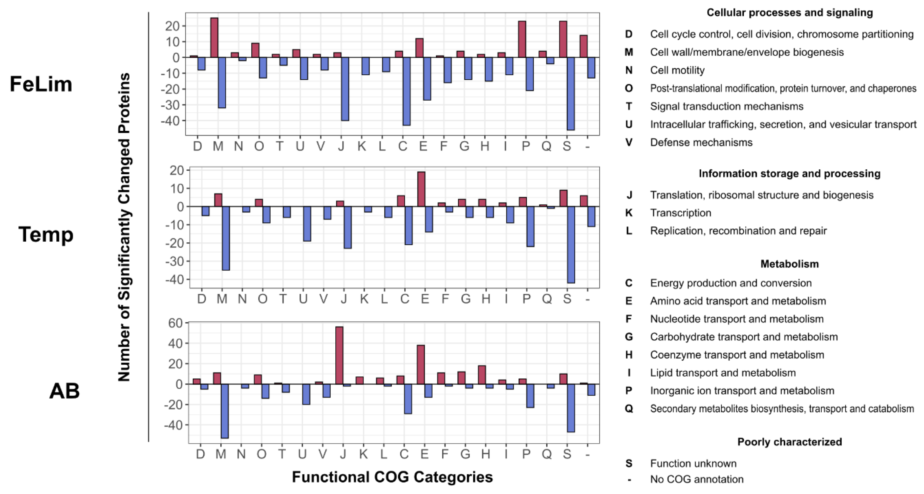 Microorganisms 10 01735 g007 Microorganisms 10 01735 g007