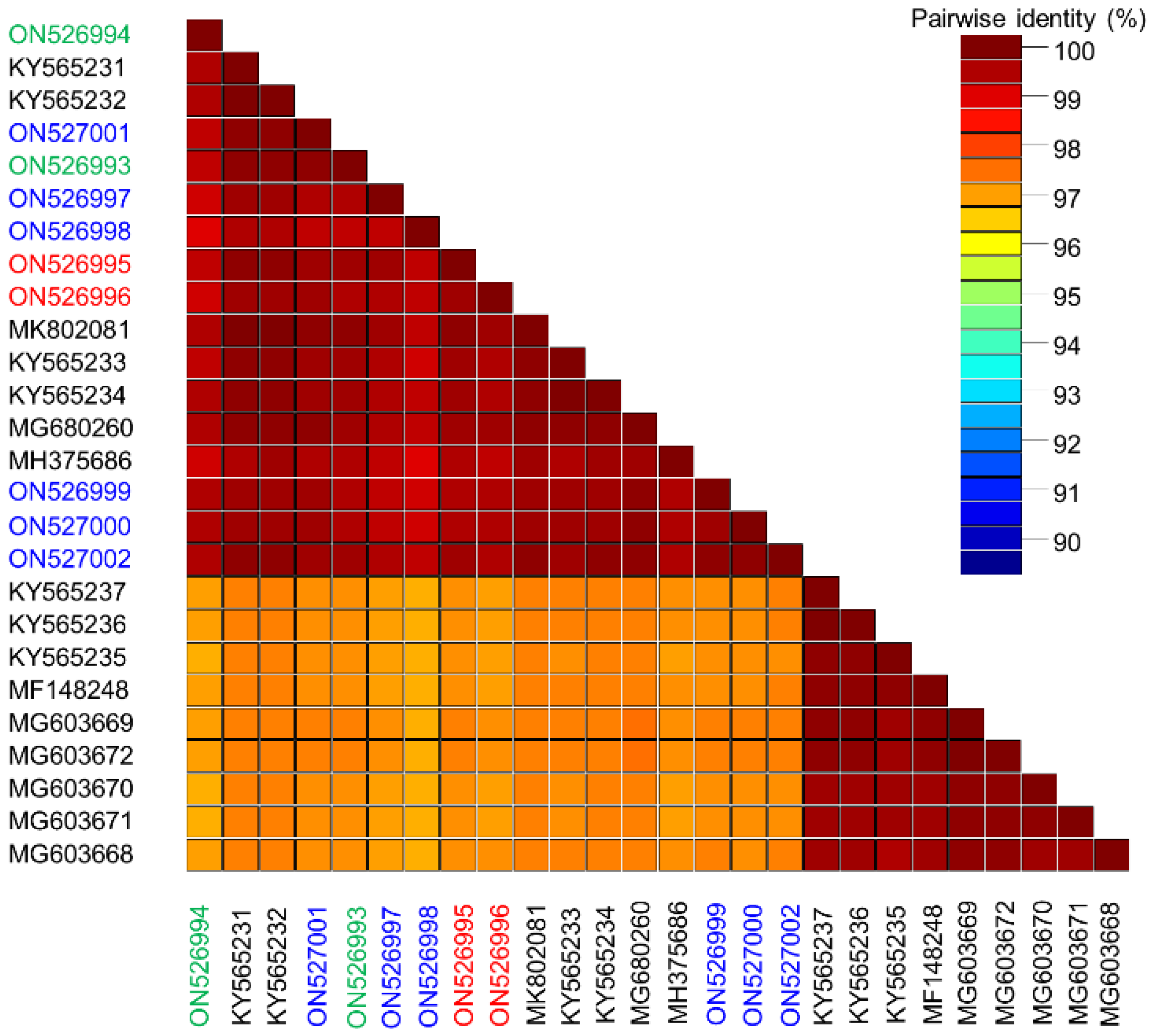 Microorganisms 10 01736 g002