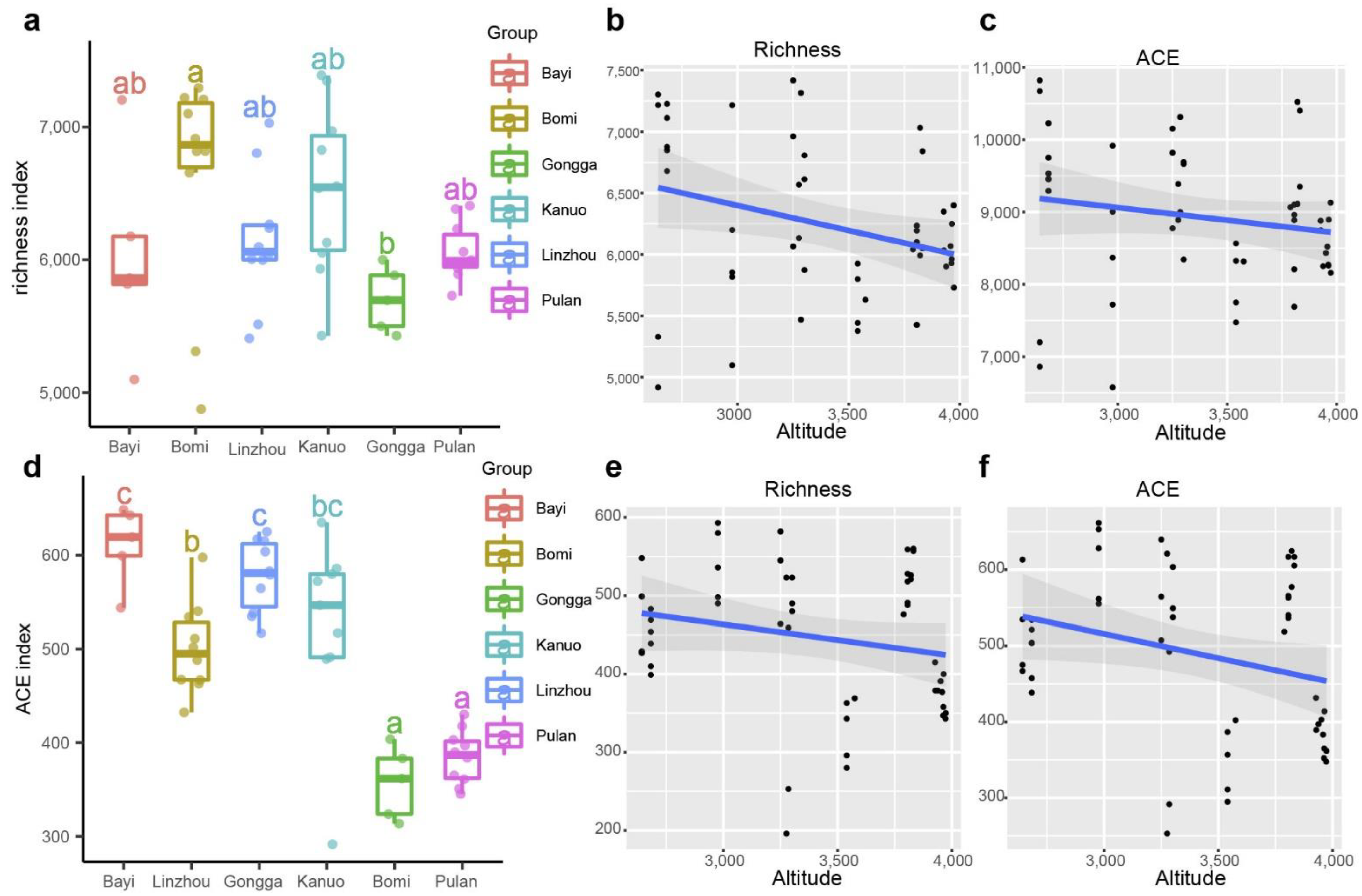 Microorganisms 10 01737 g002