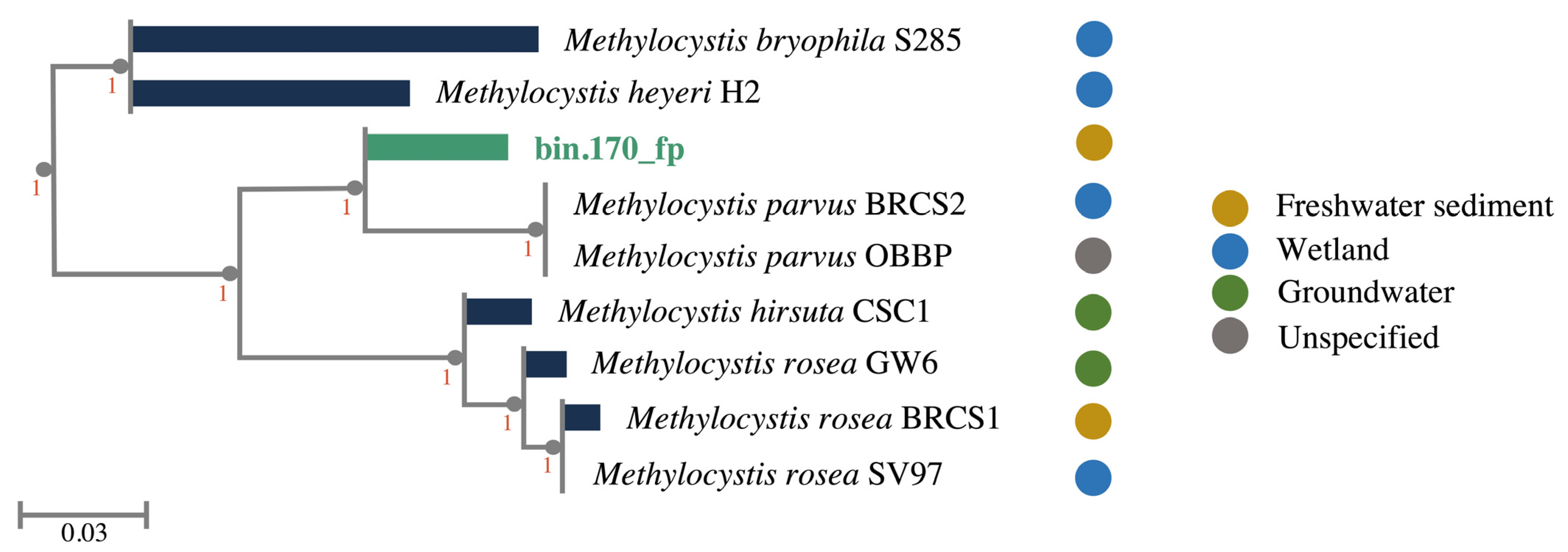 Microorganisms 10 01747 g001