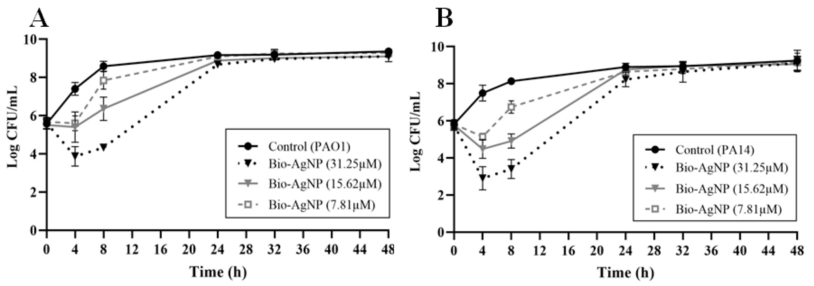 Microorganisms 10 01755 g001