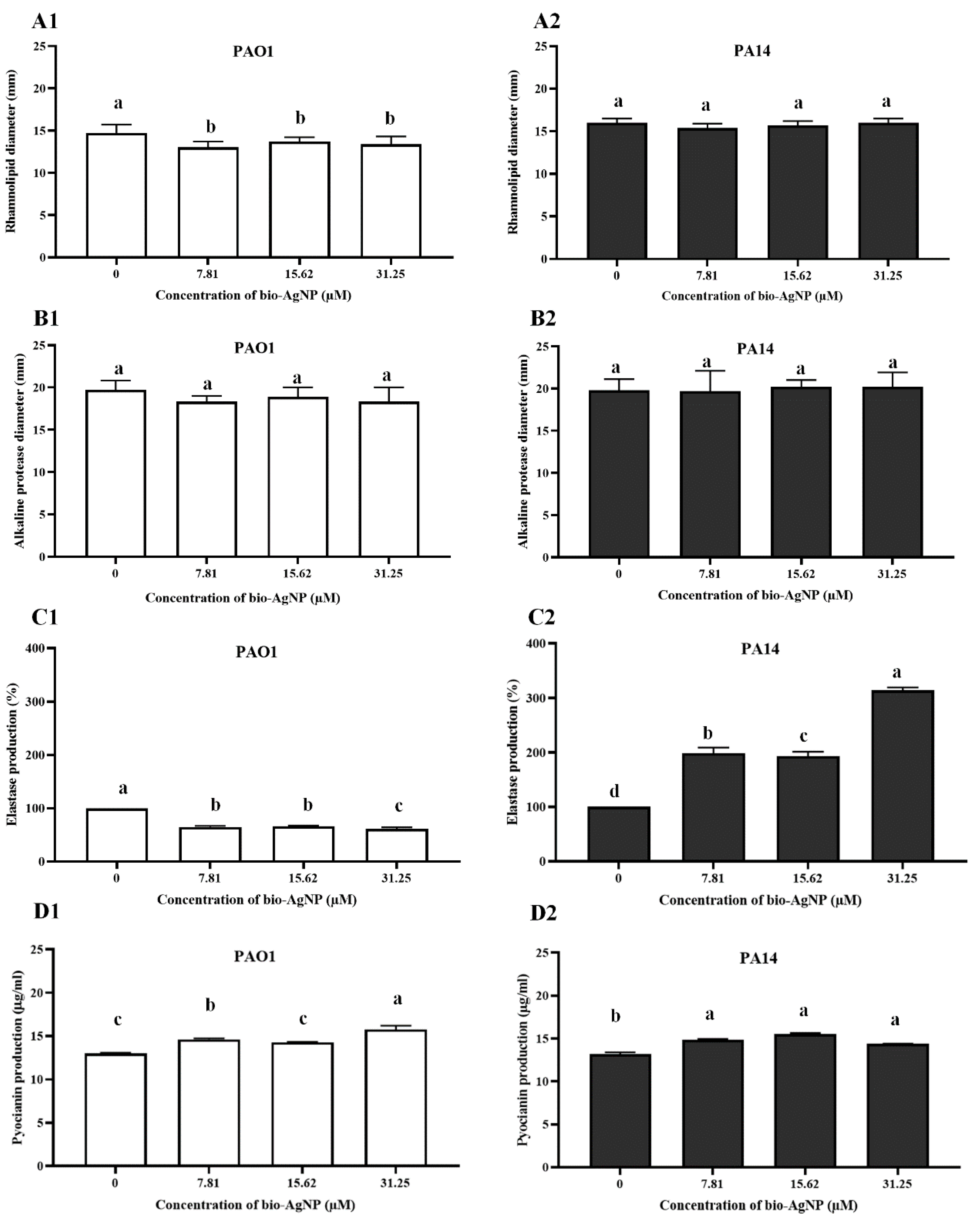 Microorganisms 10 01755 g003