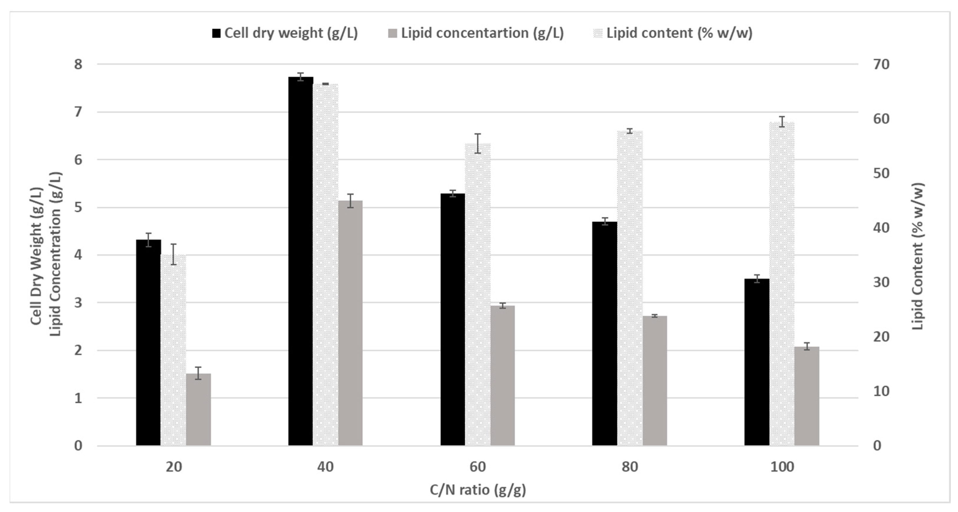 Microorganisms 10 01756 g001