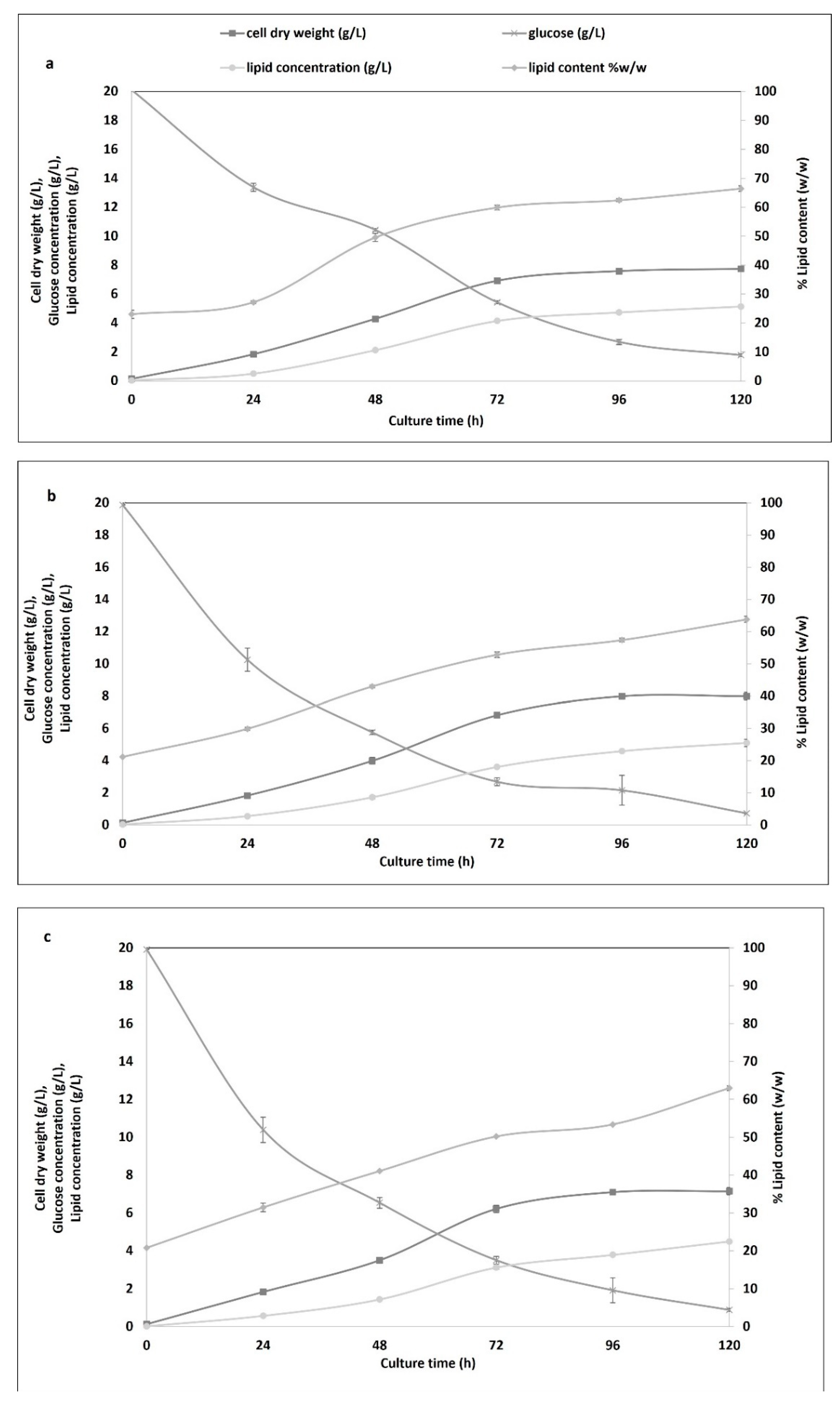 Microorganisms 10 01756 g002