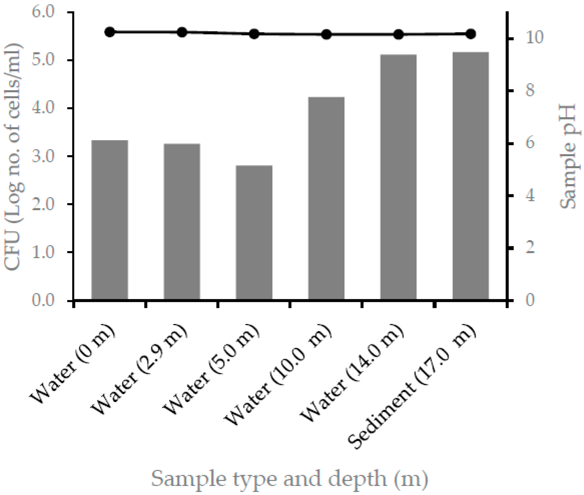 Microorganisms 10 01760 g001