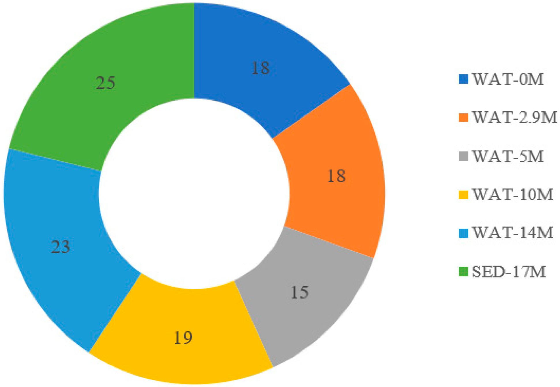 Microorganisms 10 01760 g002